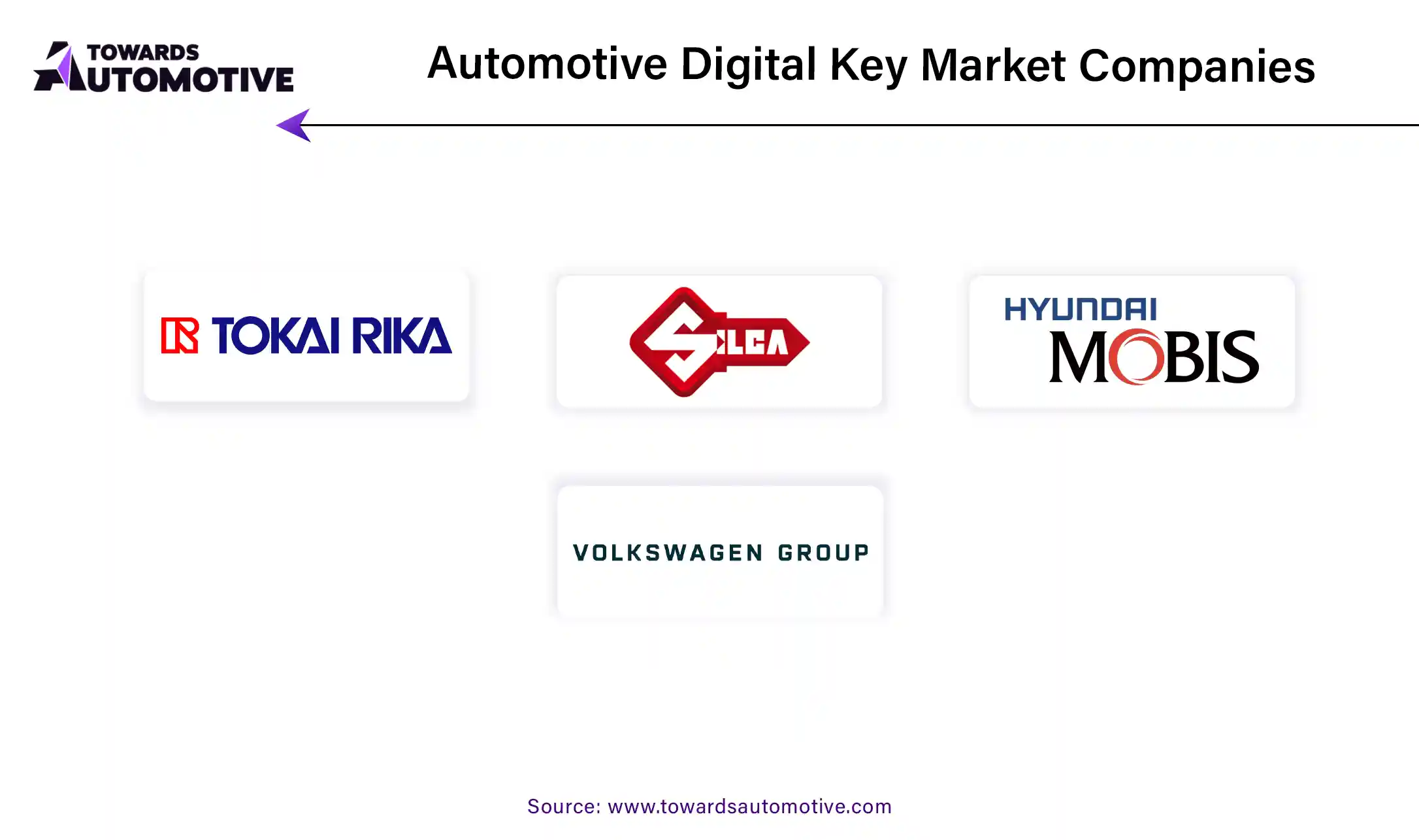 Automotive Digital Key Market Companies