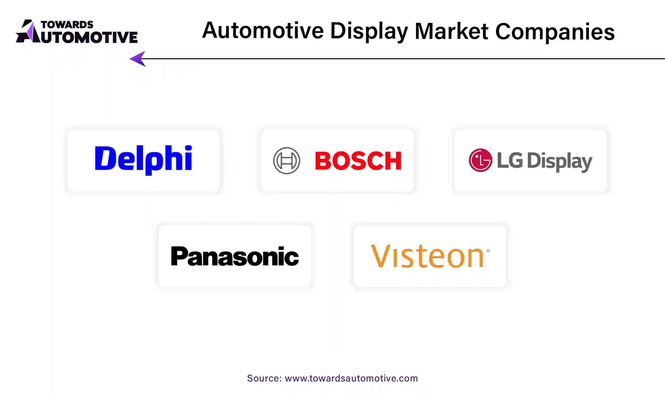 Automotive Display Market Companies