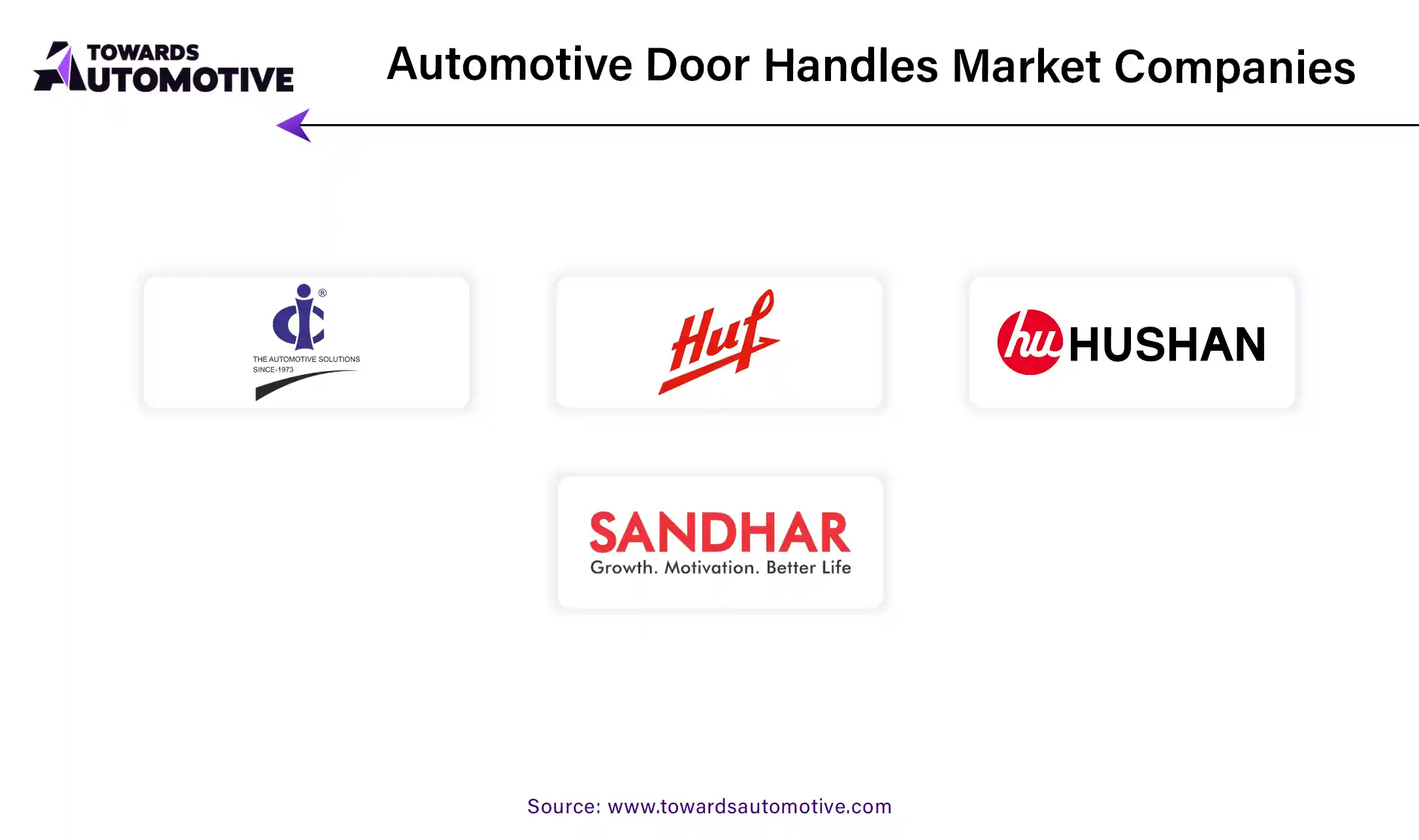 Automotive Door Handles Market Companies