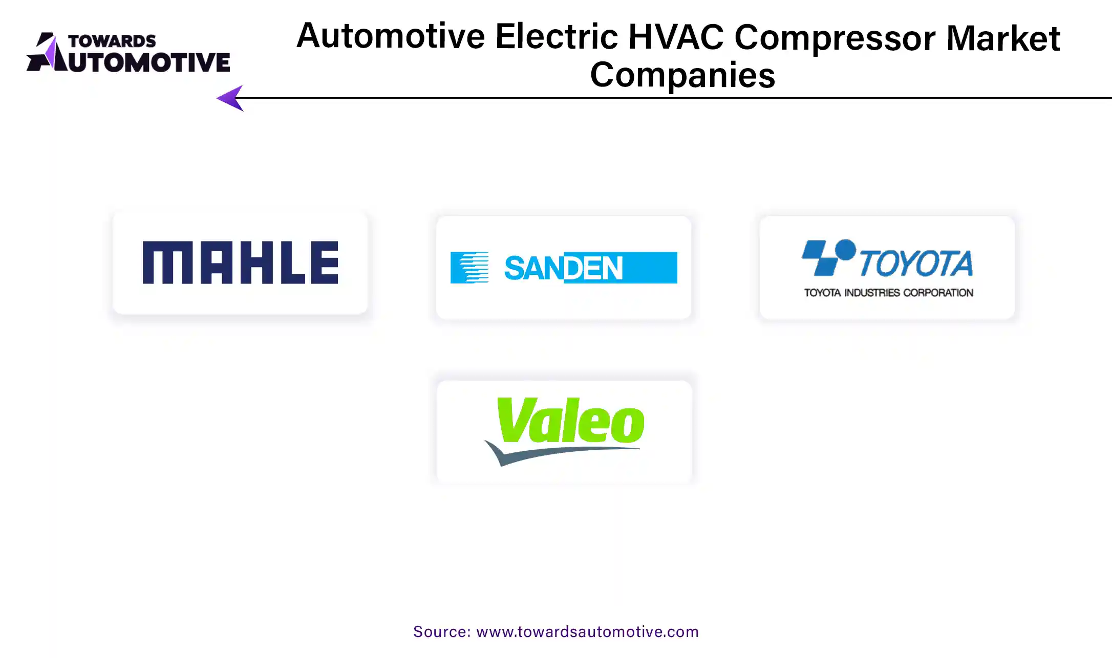 Automotive Electric HVAC Compressor Market Companies