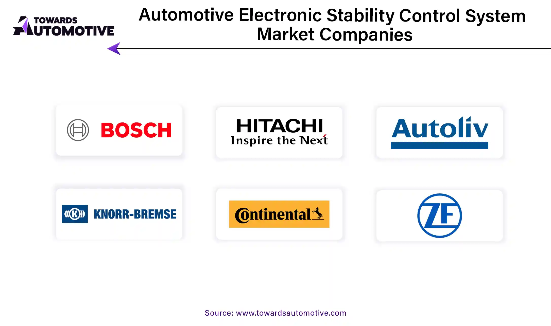 Automotive Electronic Stability Control System Market Companies