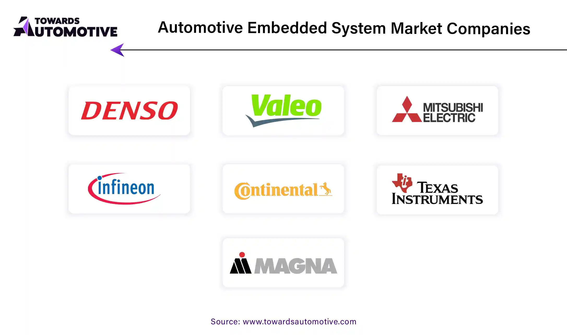 Automotive Embedded System Market Companies