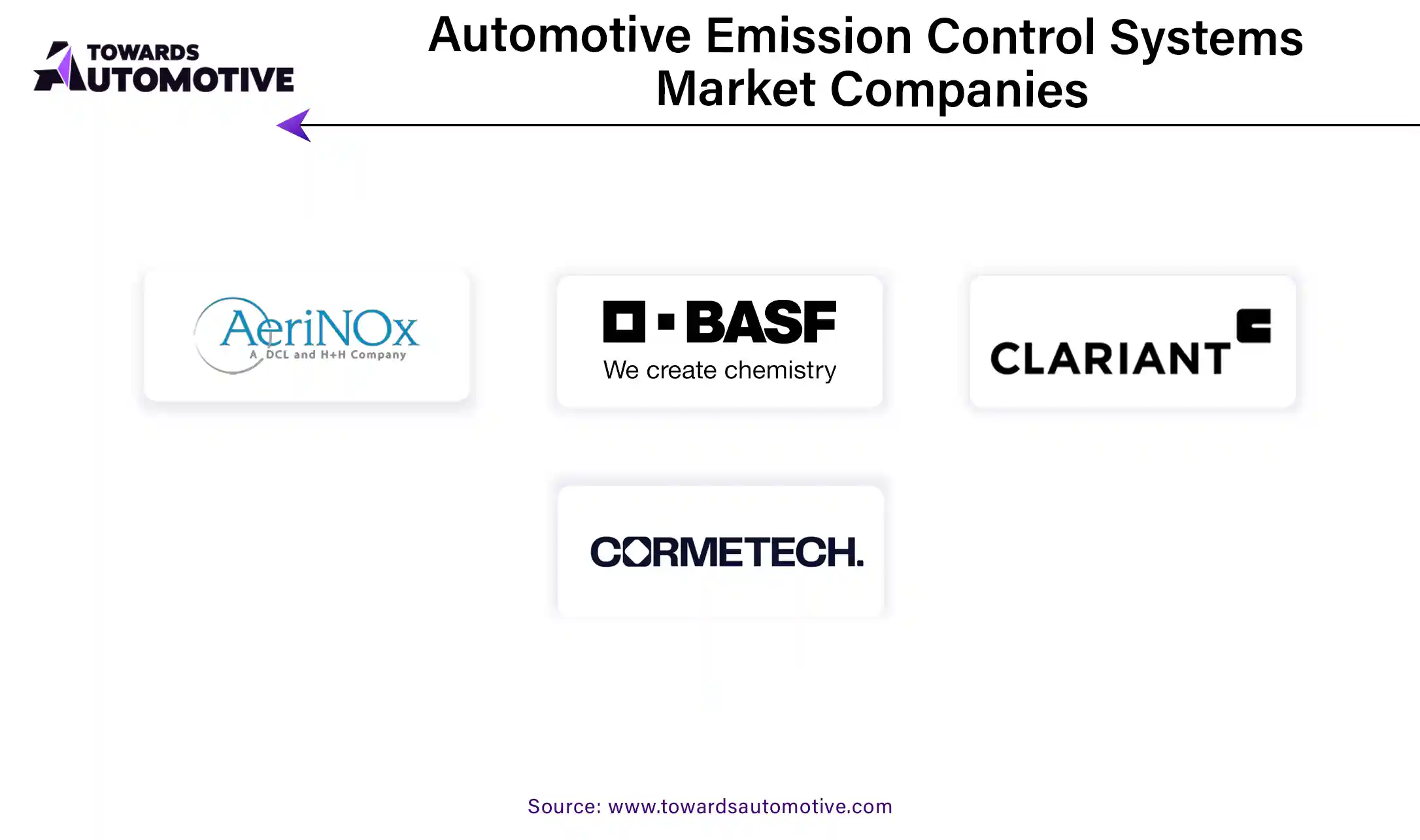 Automotive Emission Control Systems Market Companies