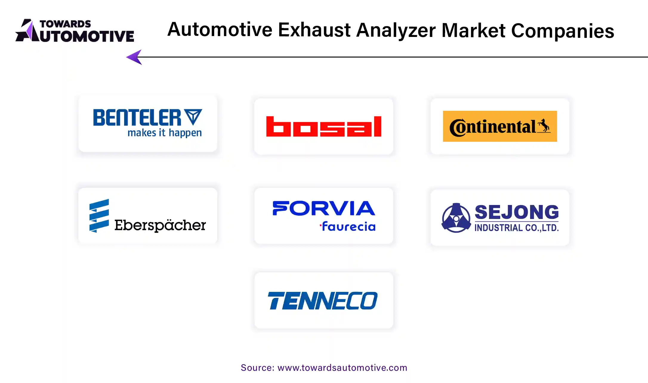 Automotive Exhaust Analyzer Market Companies