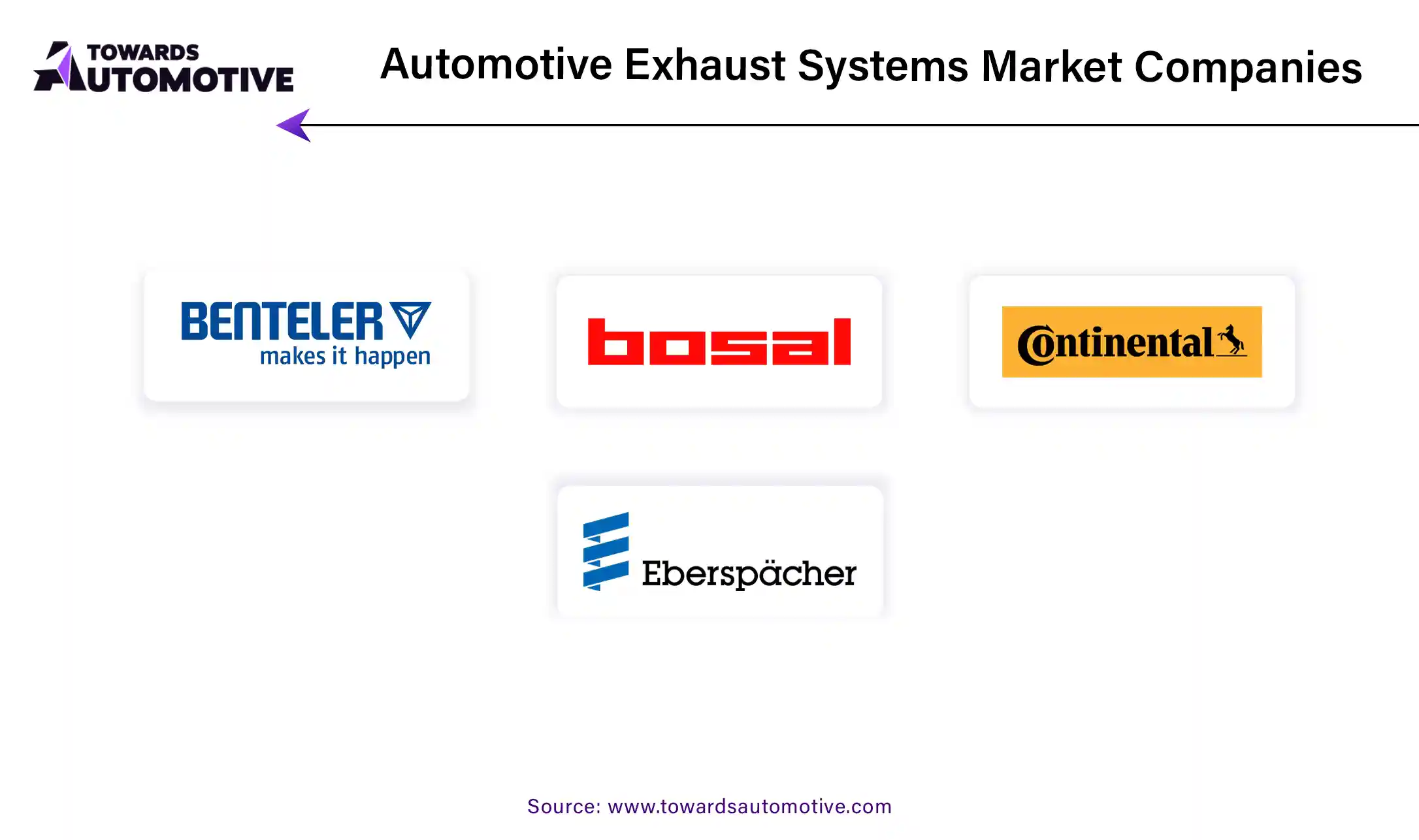 Automotive Exhaust Systems Market Companies