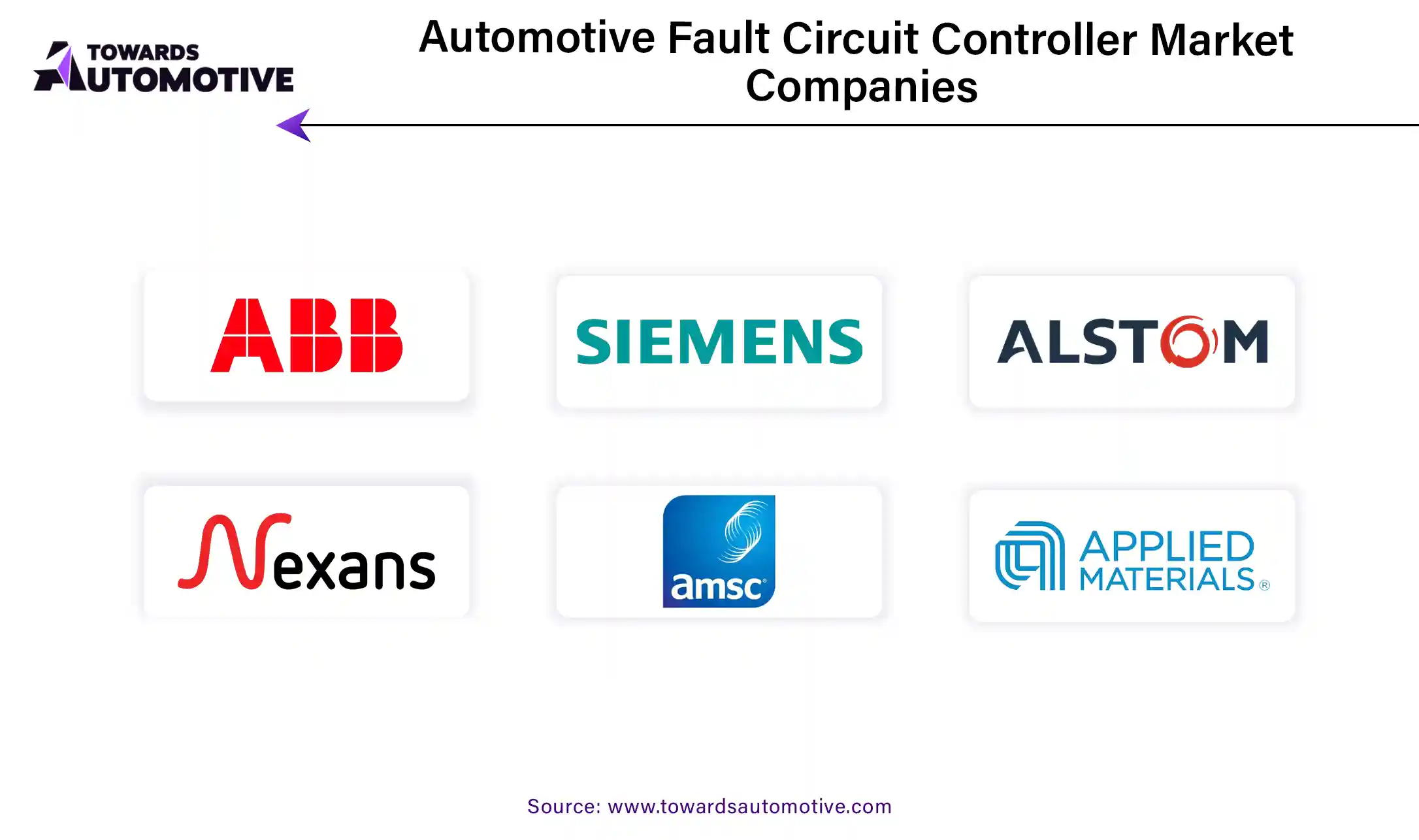 Automotive Fault Circuit Controller Market Companies