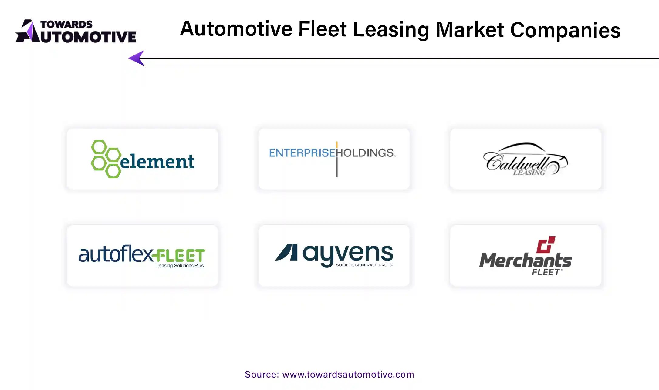 Automotive Fleet Leasing Market Companies