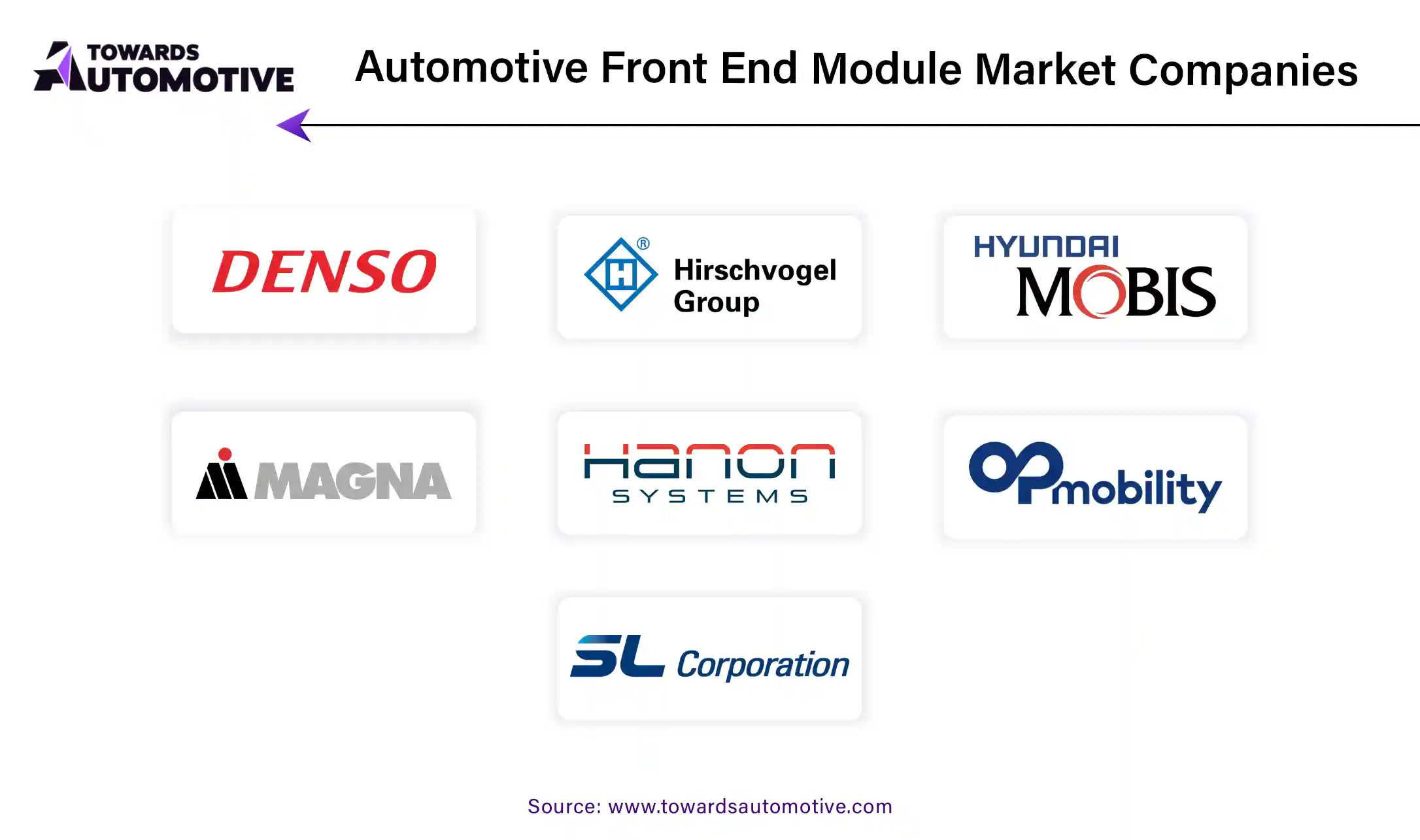 Automotive Front End Module Market Companies