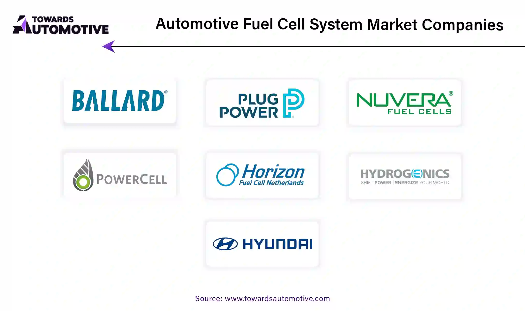 Automotive Fuel Cell System Market Companies