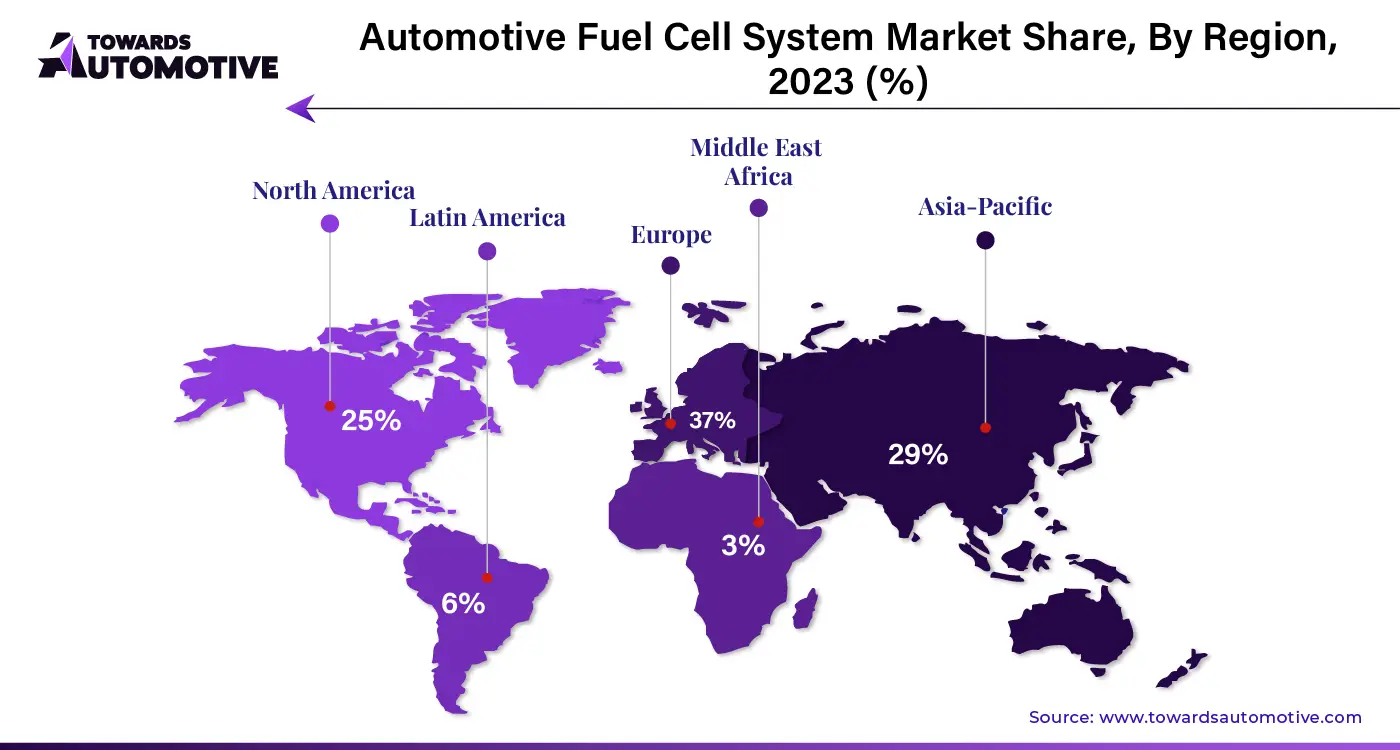 Automotive Fuel Cell System Market NA, EU, APAC, LA, MEA Share, 2023 (%)