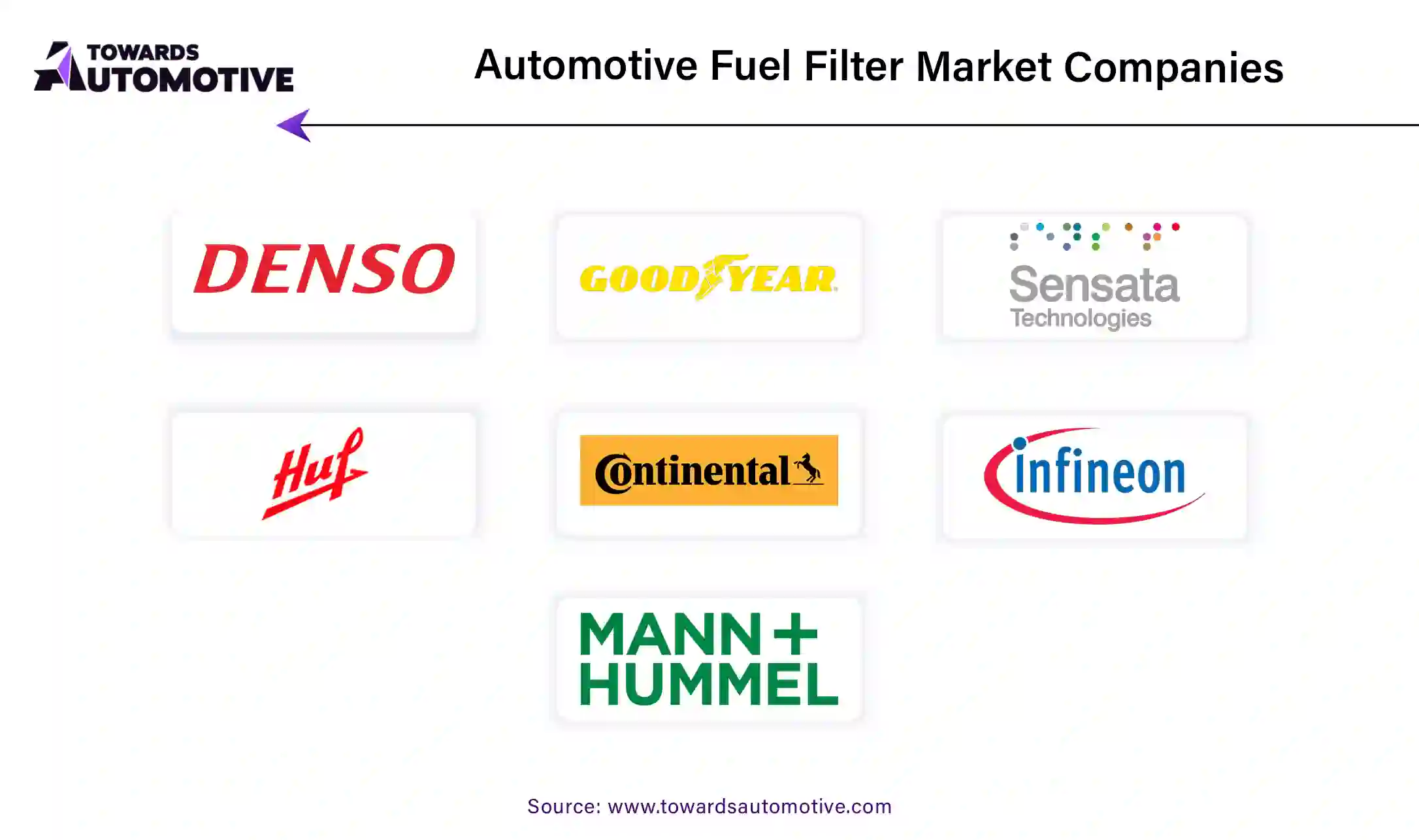 Automotive Fuel Filter Market Companies