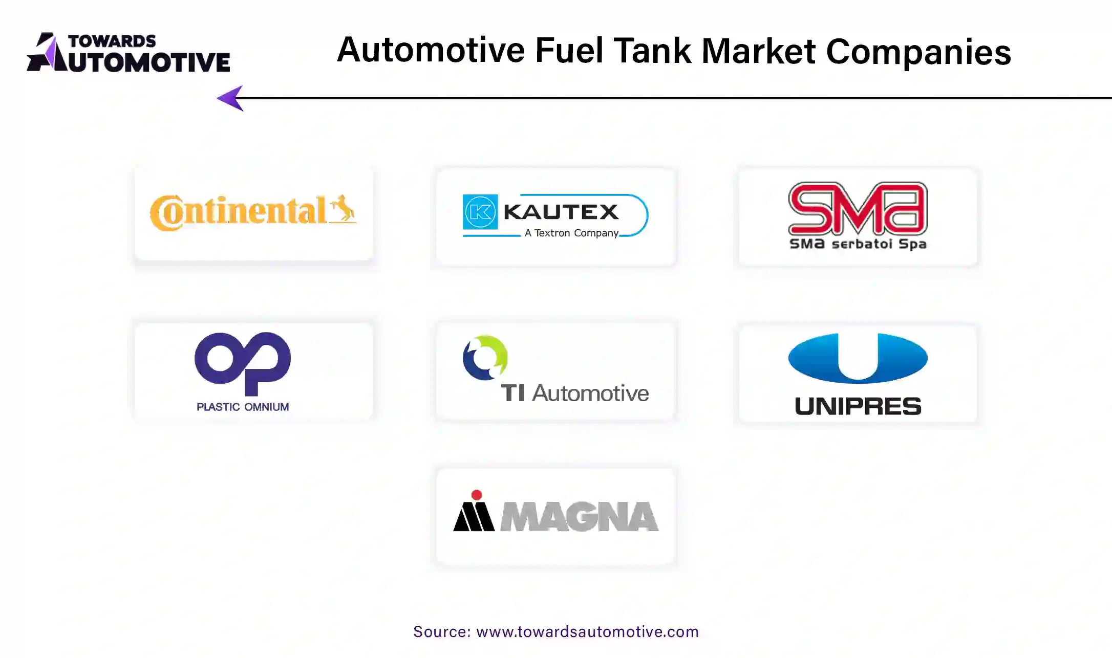 Automotive Fuel Tank Market Companies