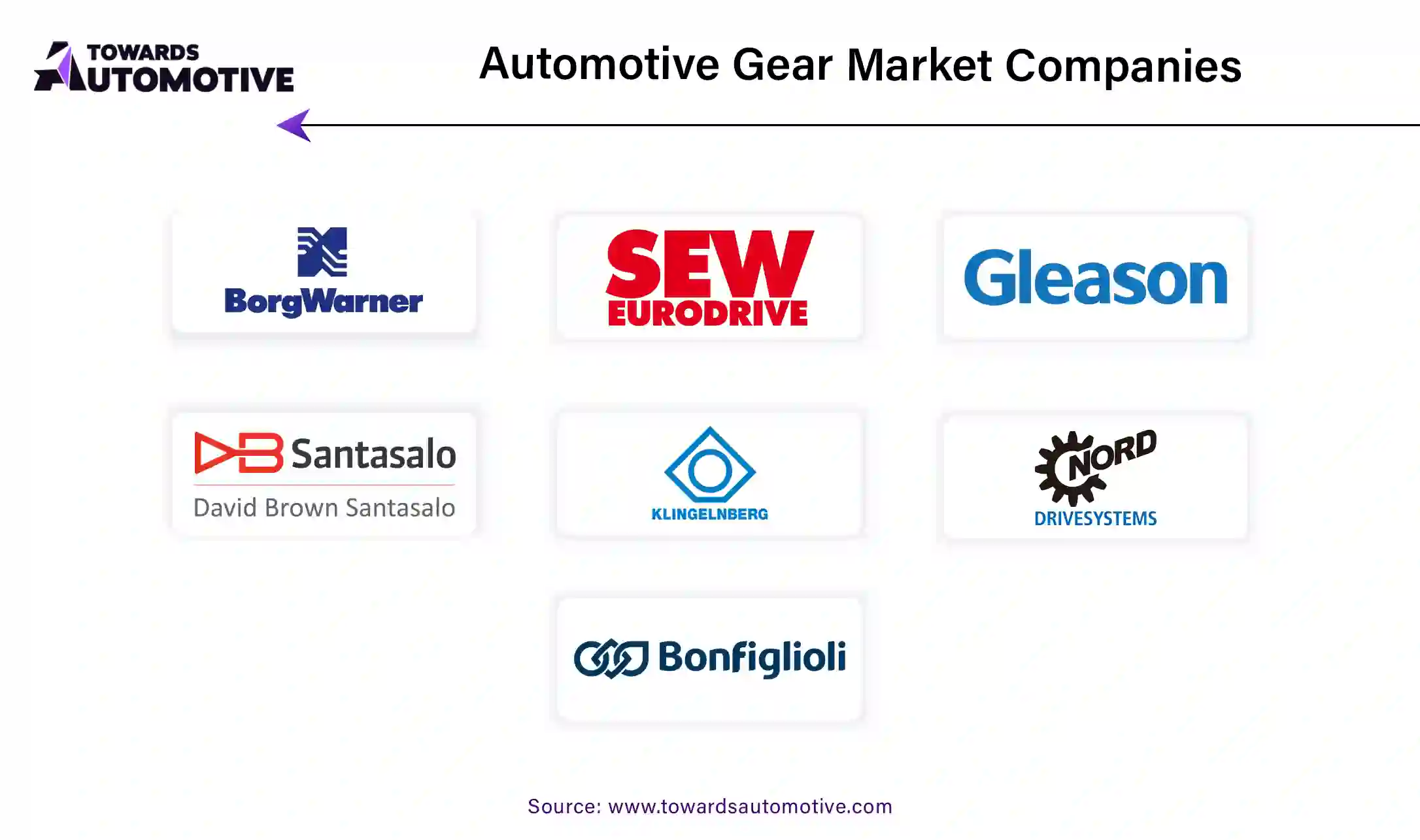 Automotive Gear Market Companies