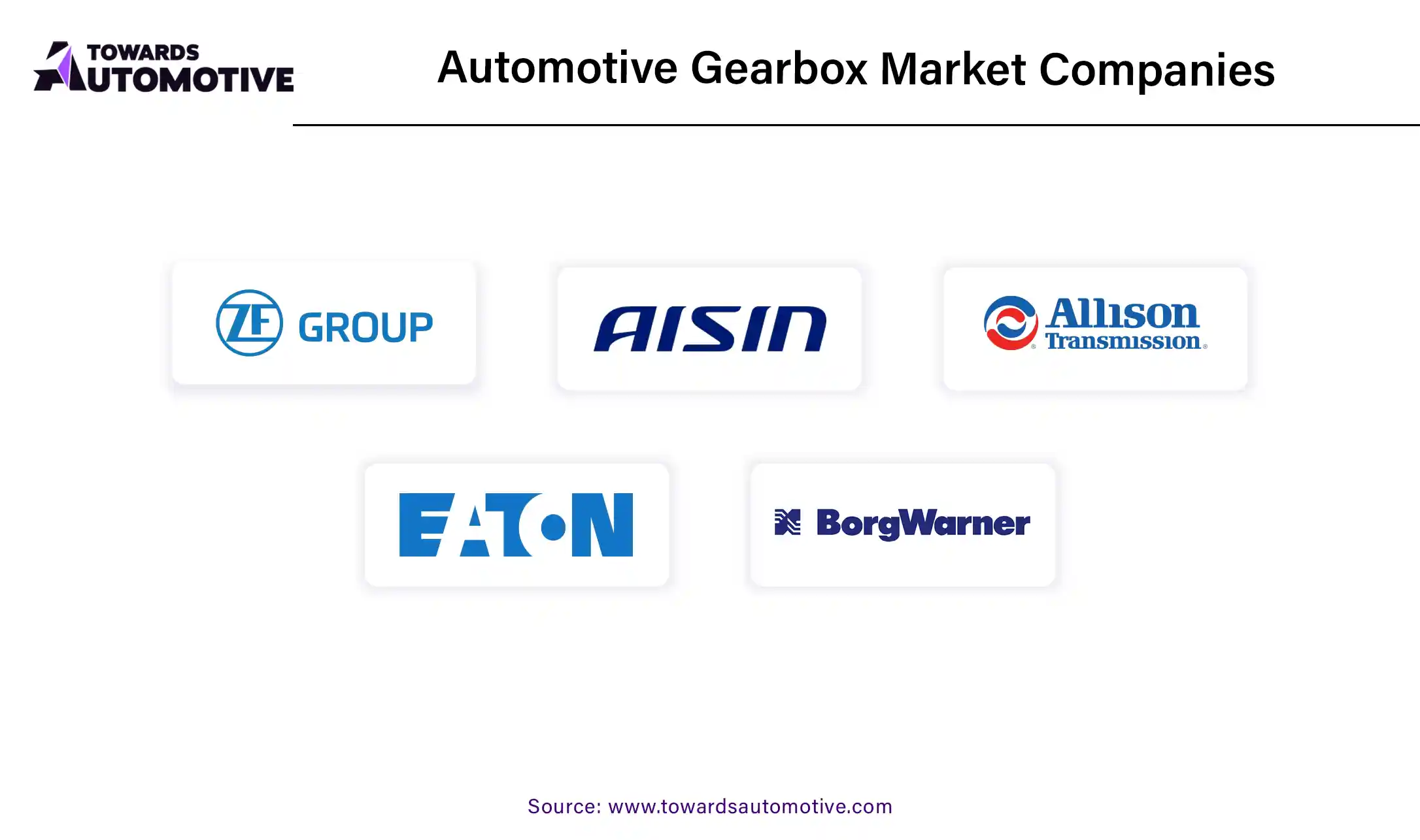 Automotive Gearbox Market Companies