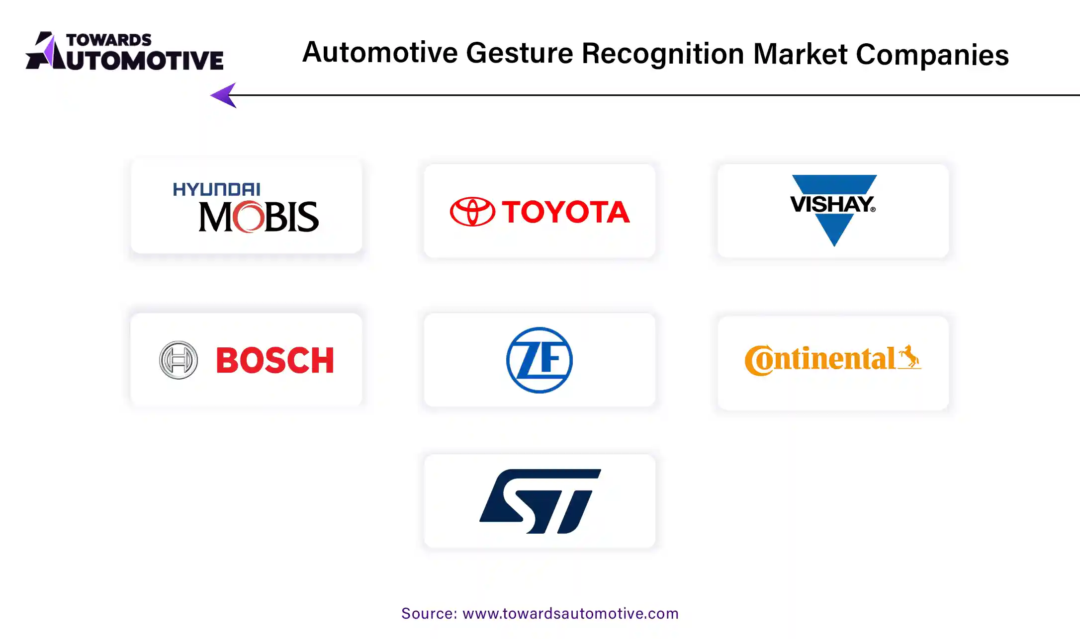 Automotive Gesture Recognition Market Companies