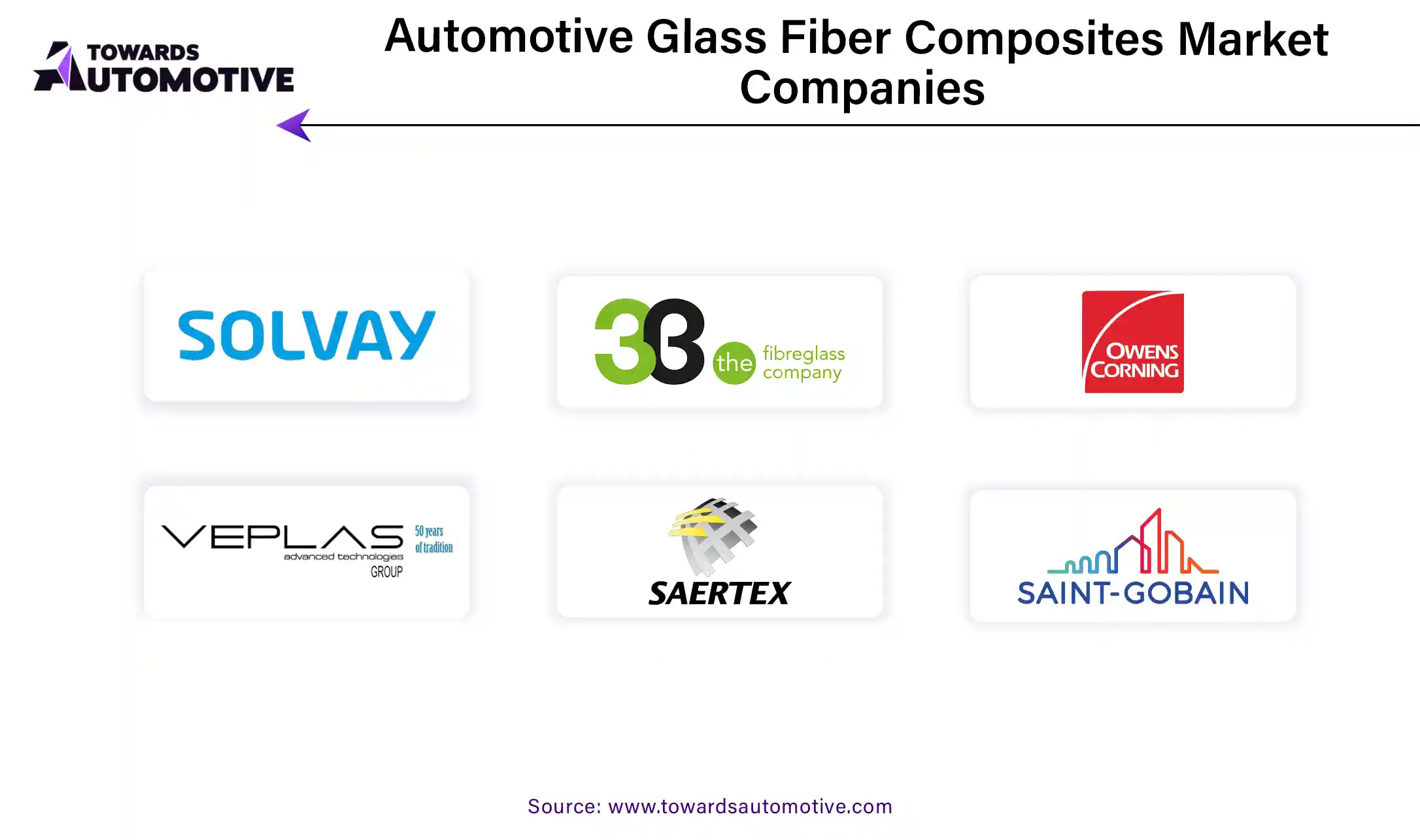 Automotive Glass Fiber Composites Market Companies