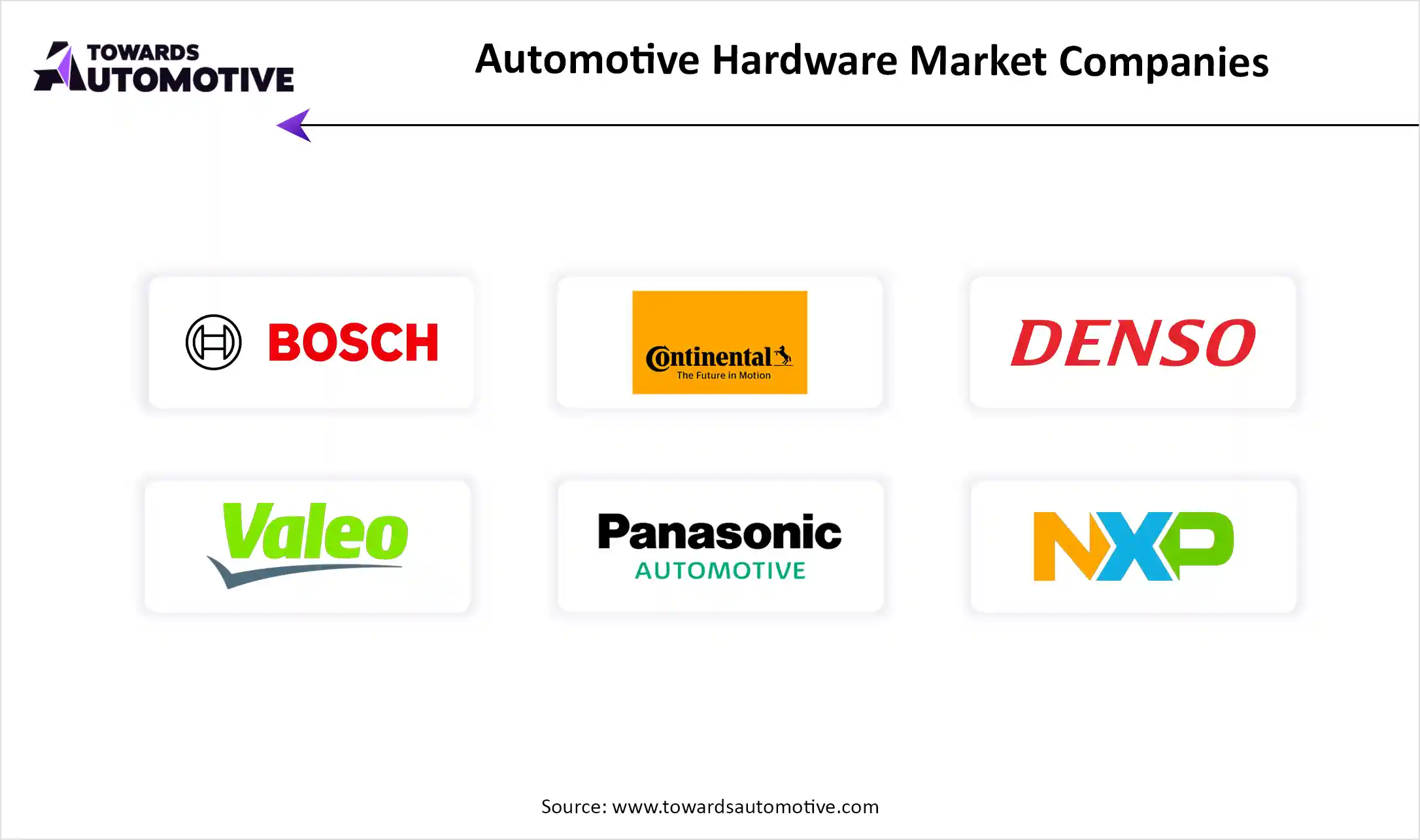 Automotive Hardware Market Companies Automotive Hardware Market Top Key Players