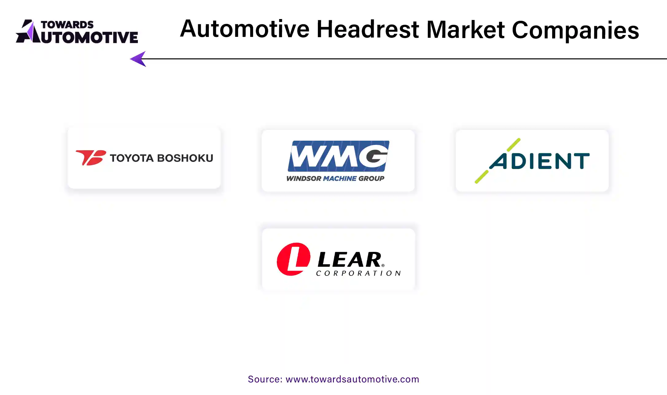 Automotive Headrest Market Companies