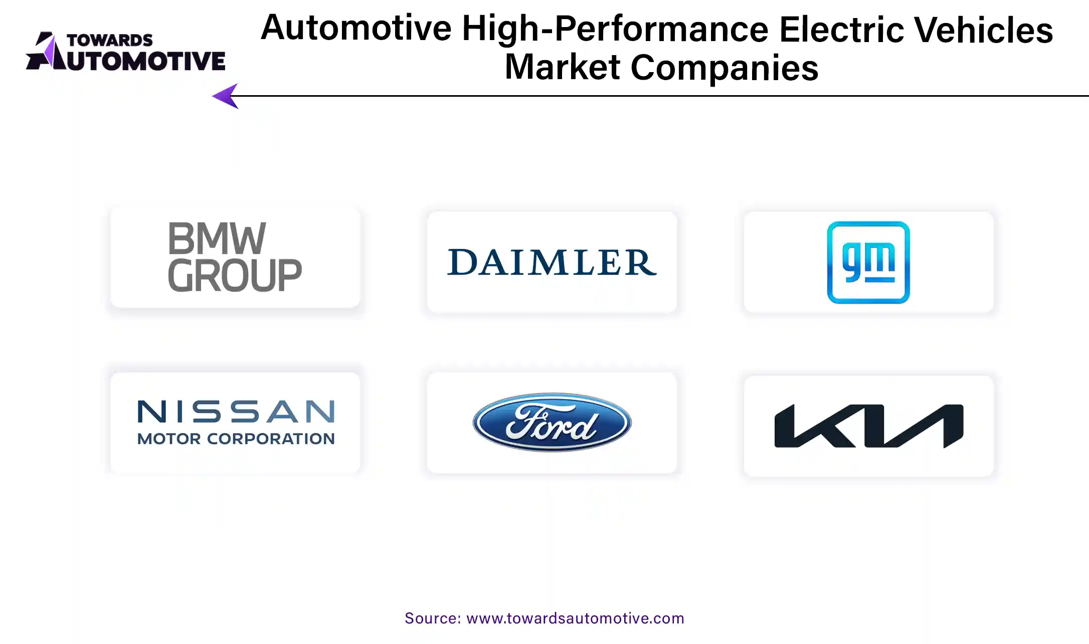 Automotive High Performance Electric Vehicles Market Companies