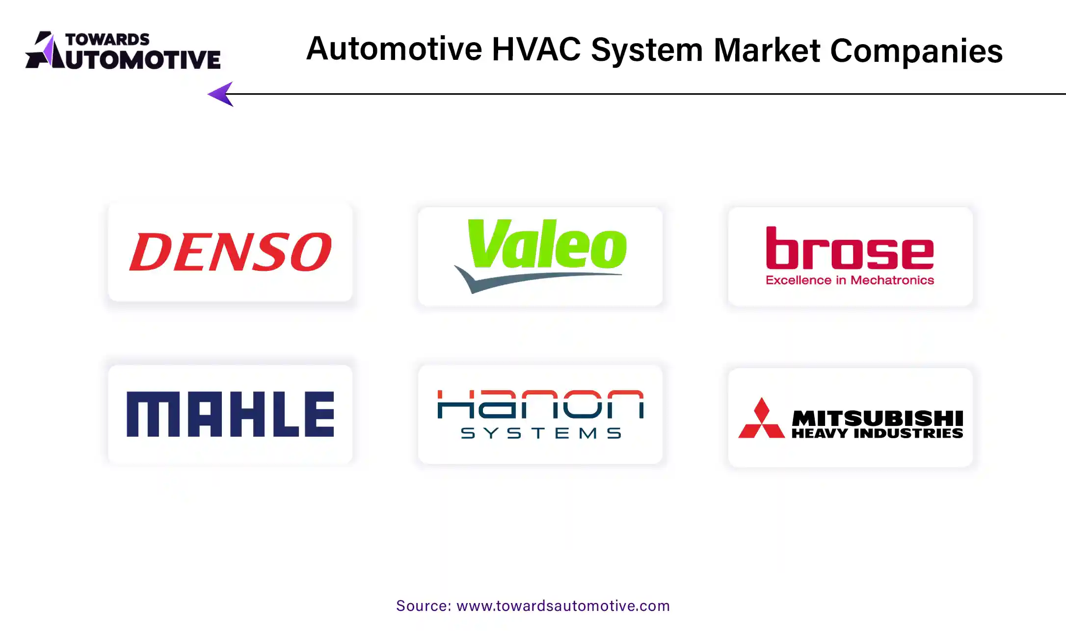 Automotive HVAC System Market Companies