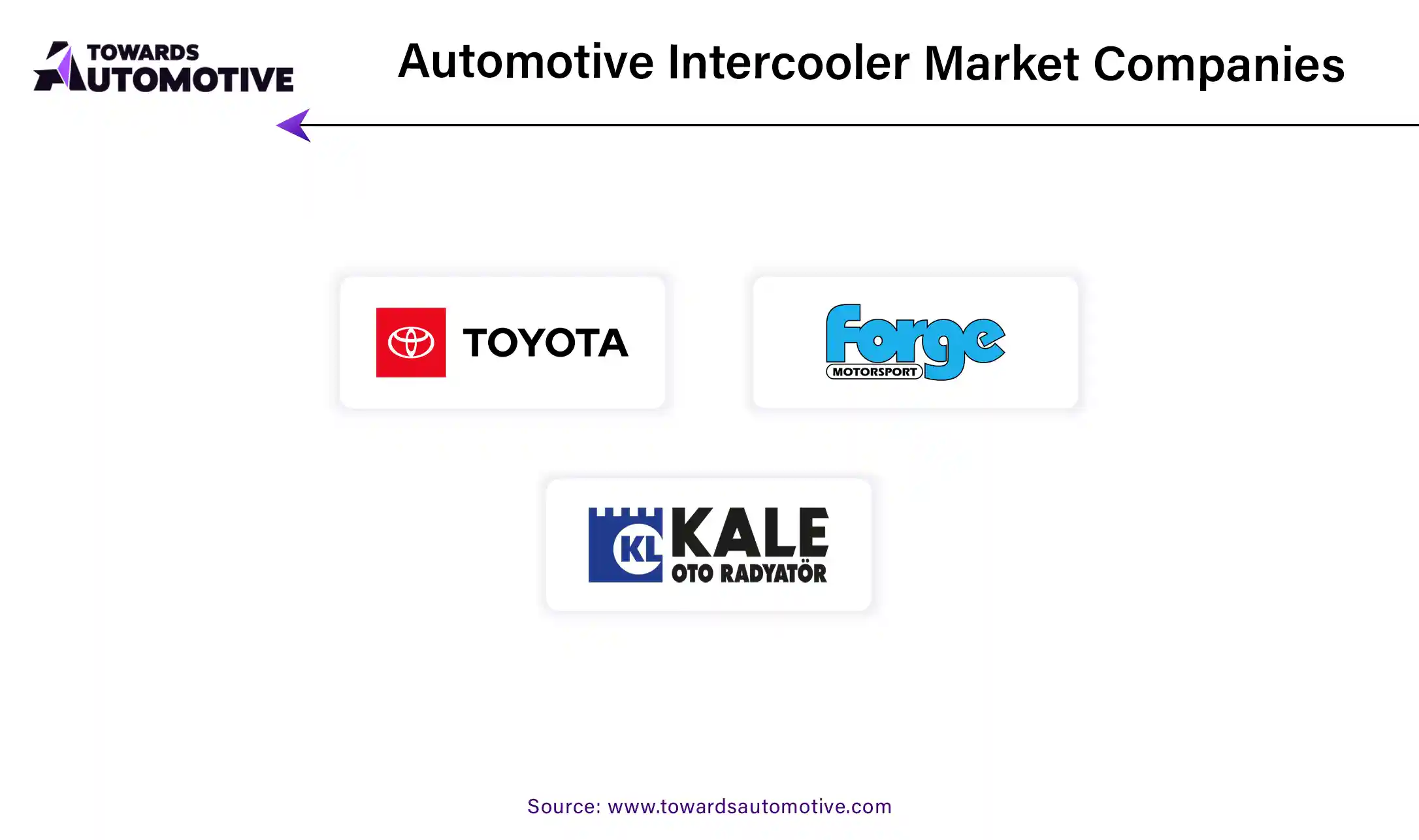 Automotive Intercooler Market Companies