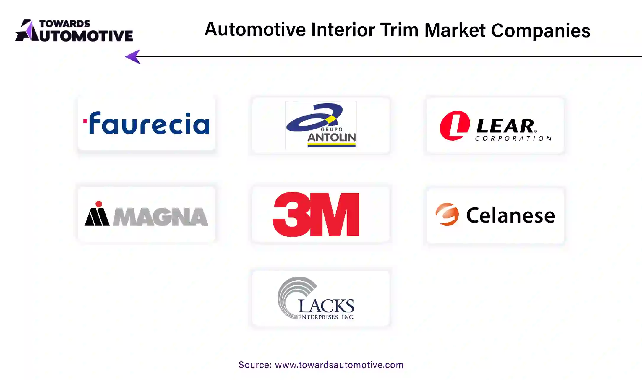 Automotive Interior Trim Market Companies