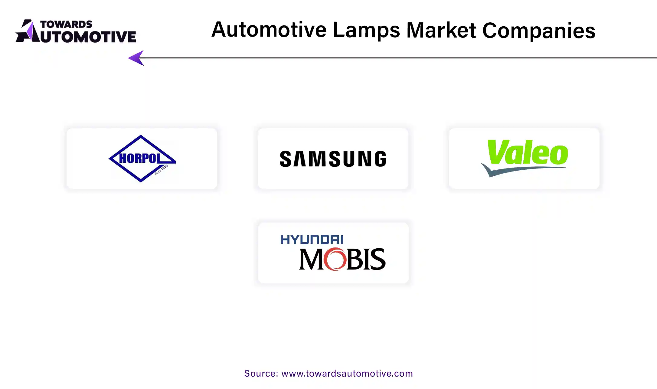 Automotive Lamps Market Companies