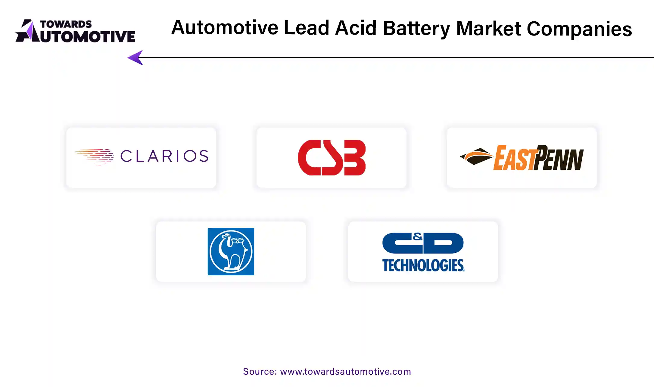 Automotive Lead Acid Battery Market Companies