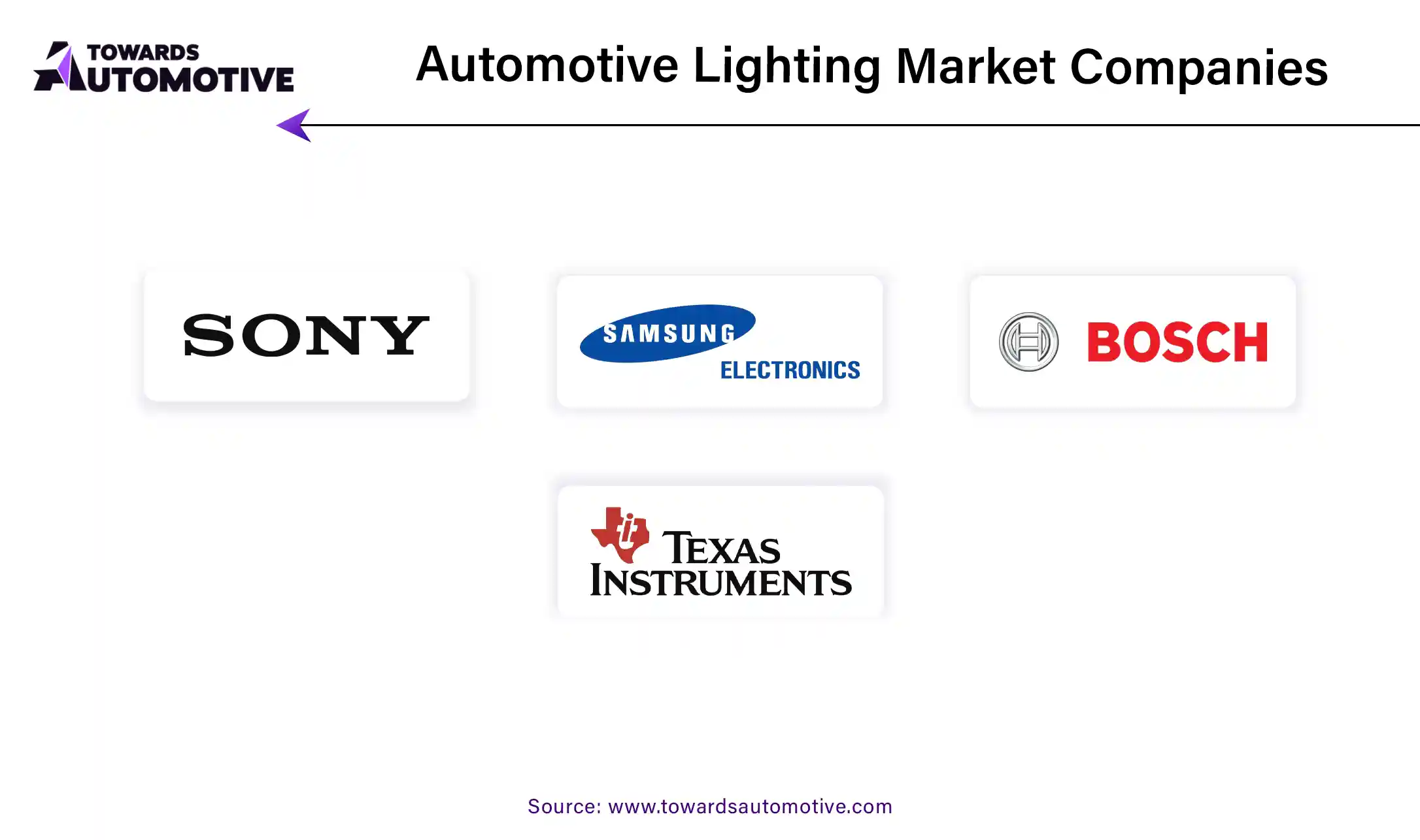 Automotive Lighting Market Companies