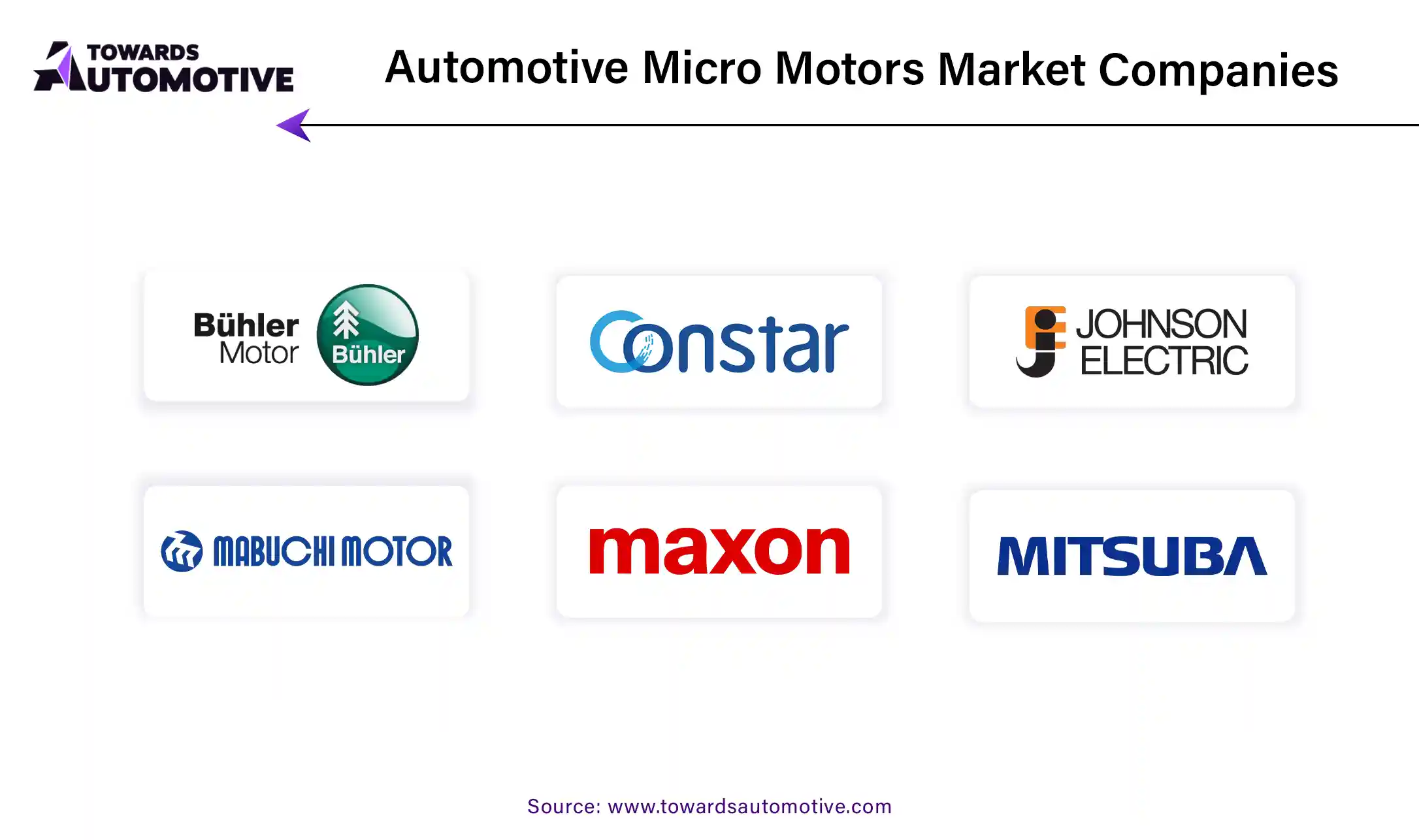 Automotive Micro Motors Market Companies