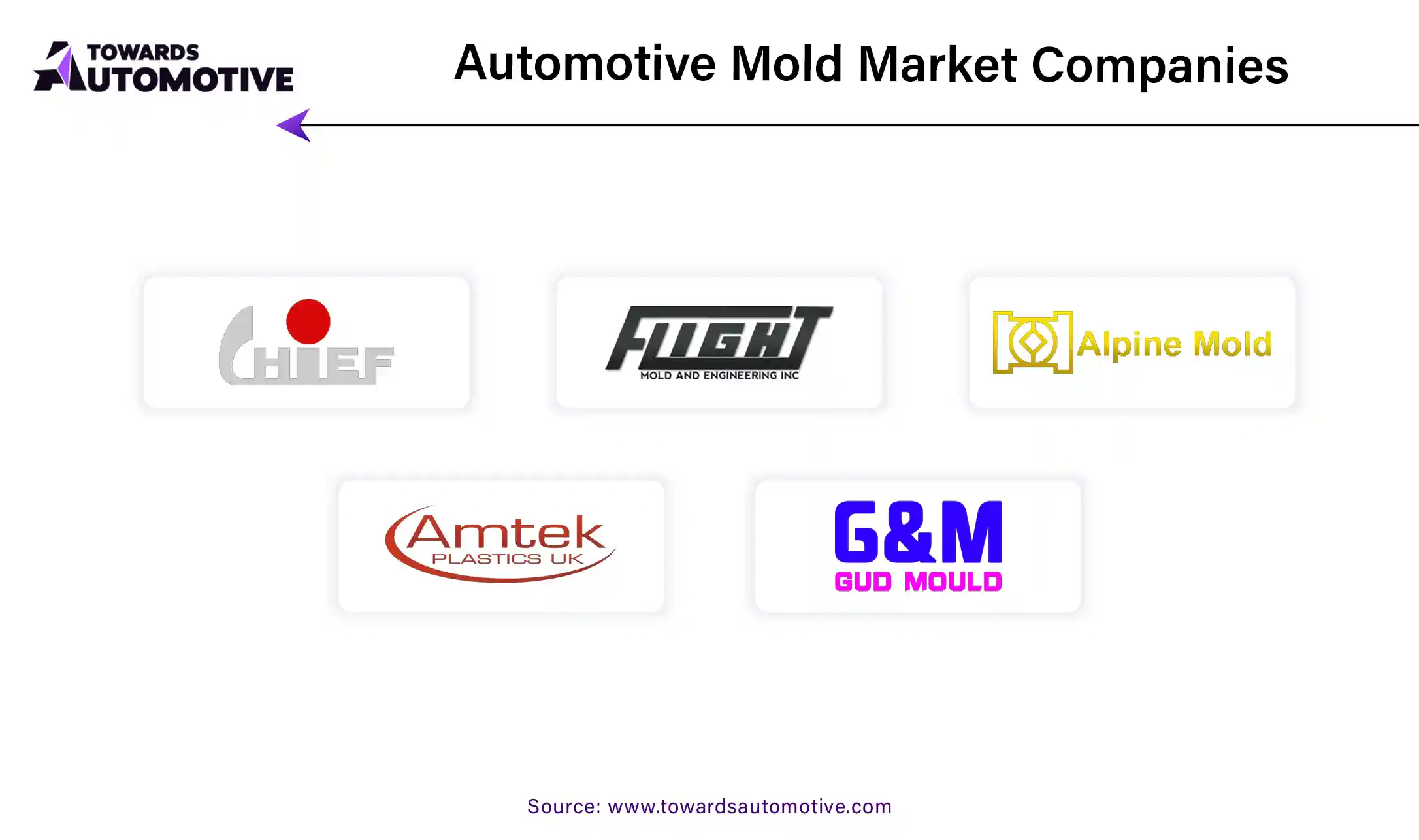 Automotive Mold Market Companies