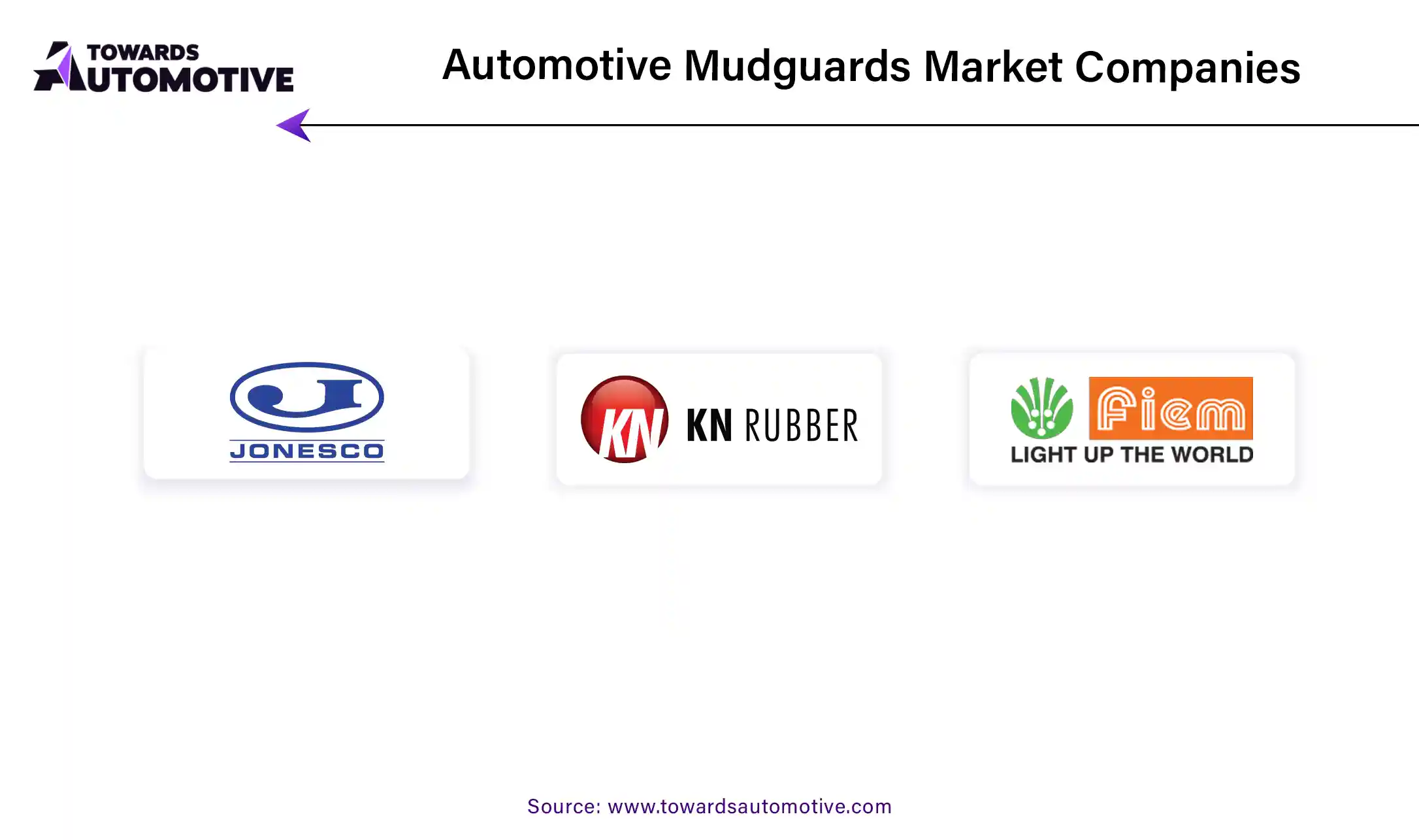 Automotive Mudguards Market Companies