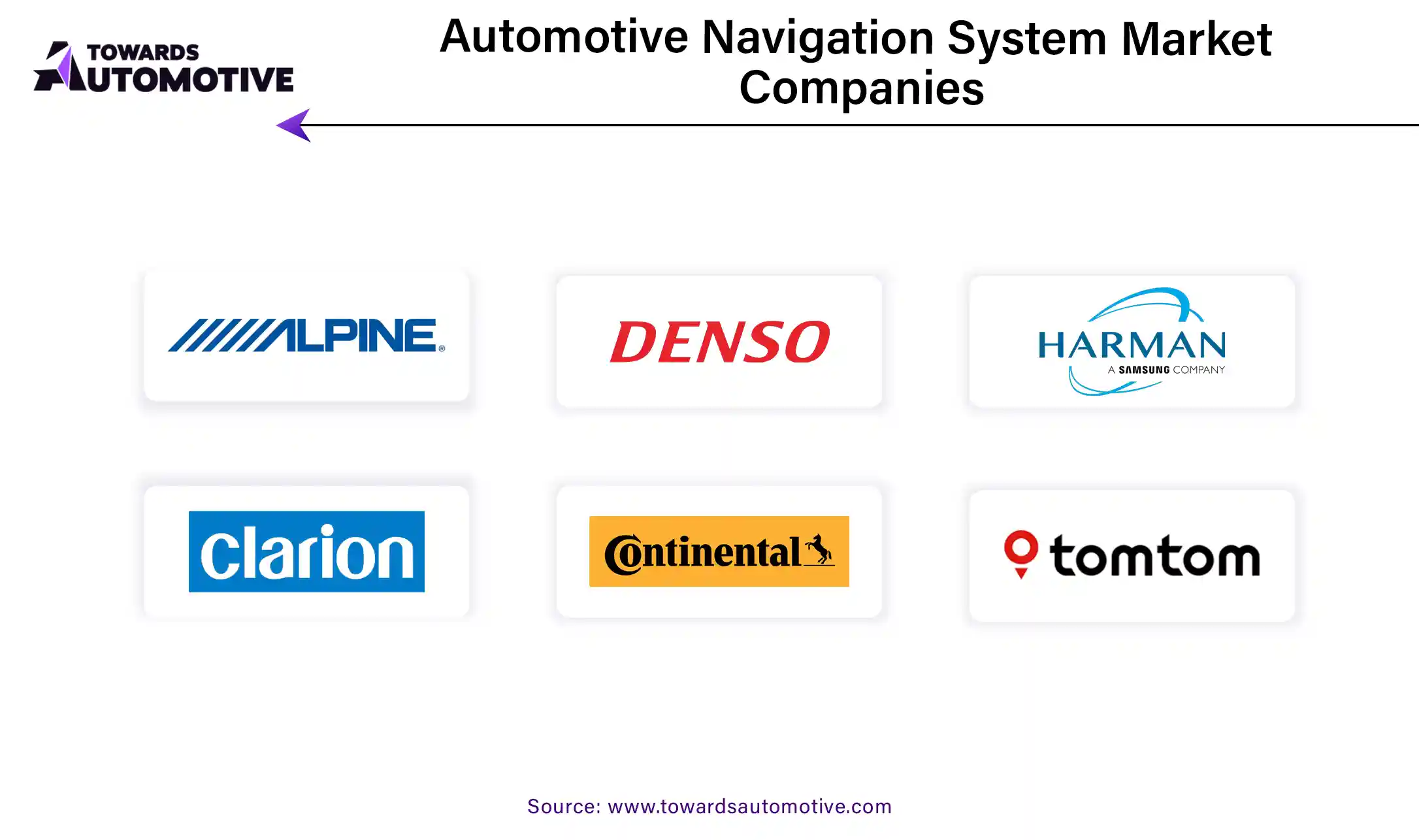 Automotive Navigation System Market Companies