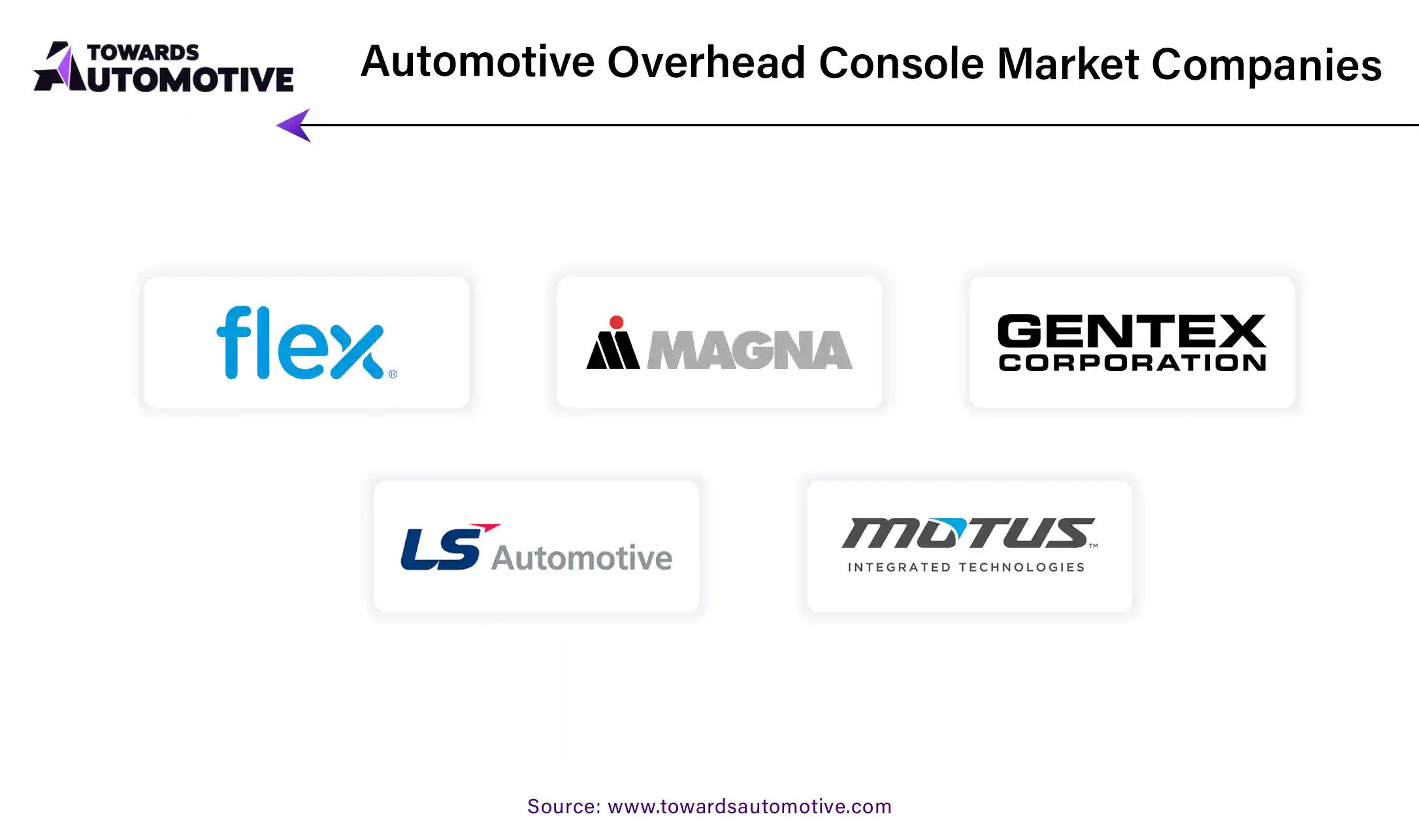 Automotive Overhead Console Market Companies