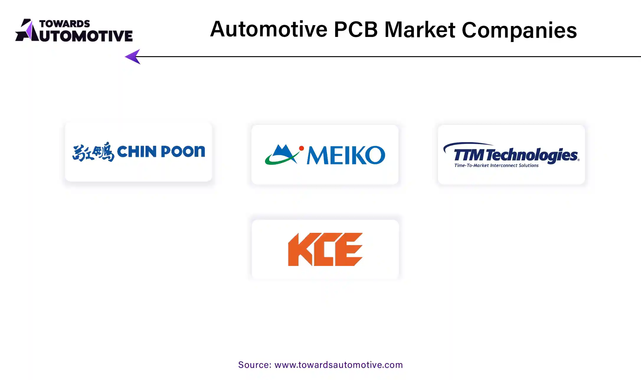 Automotive PCB Market Companies