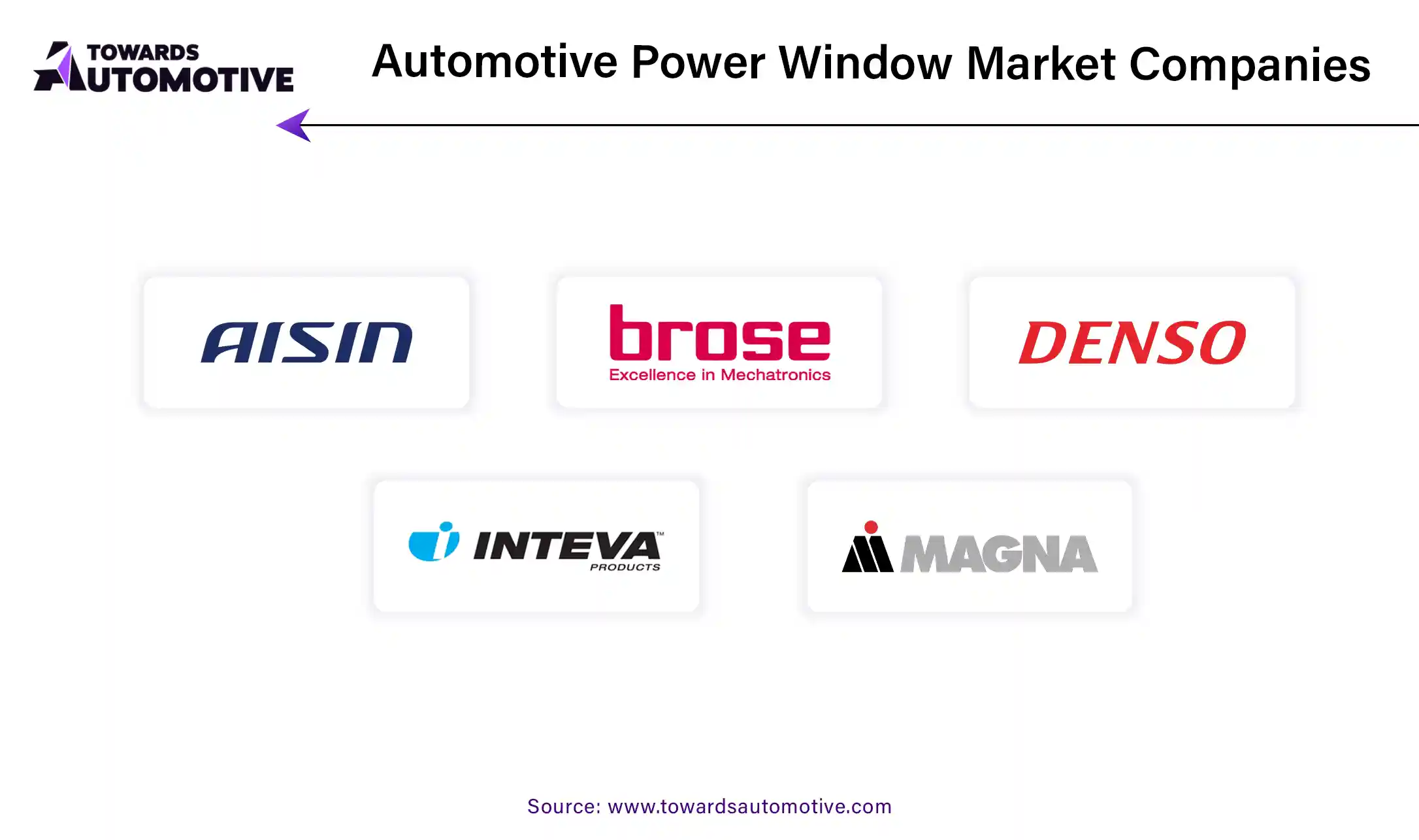 Automotive Power Window Market Companies