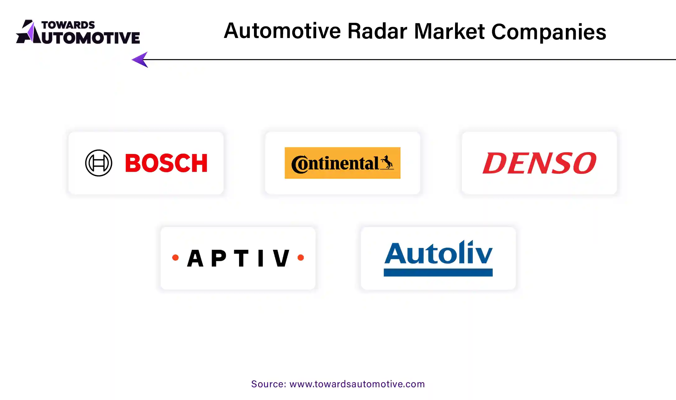 Automotive Radar Market Companies