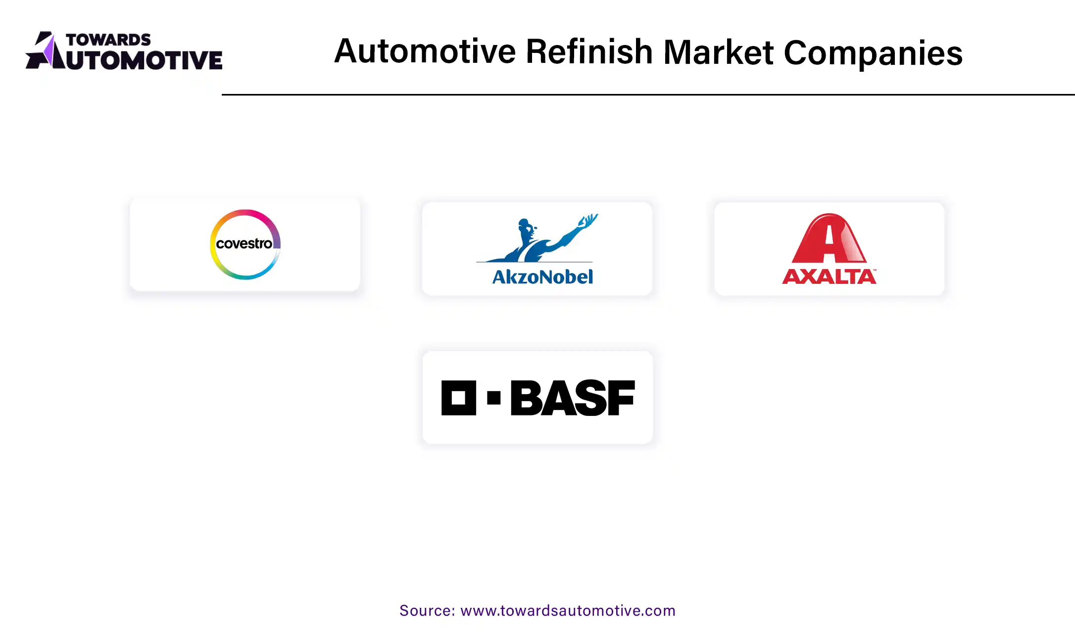 Automotive Refinish Market Companies