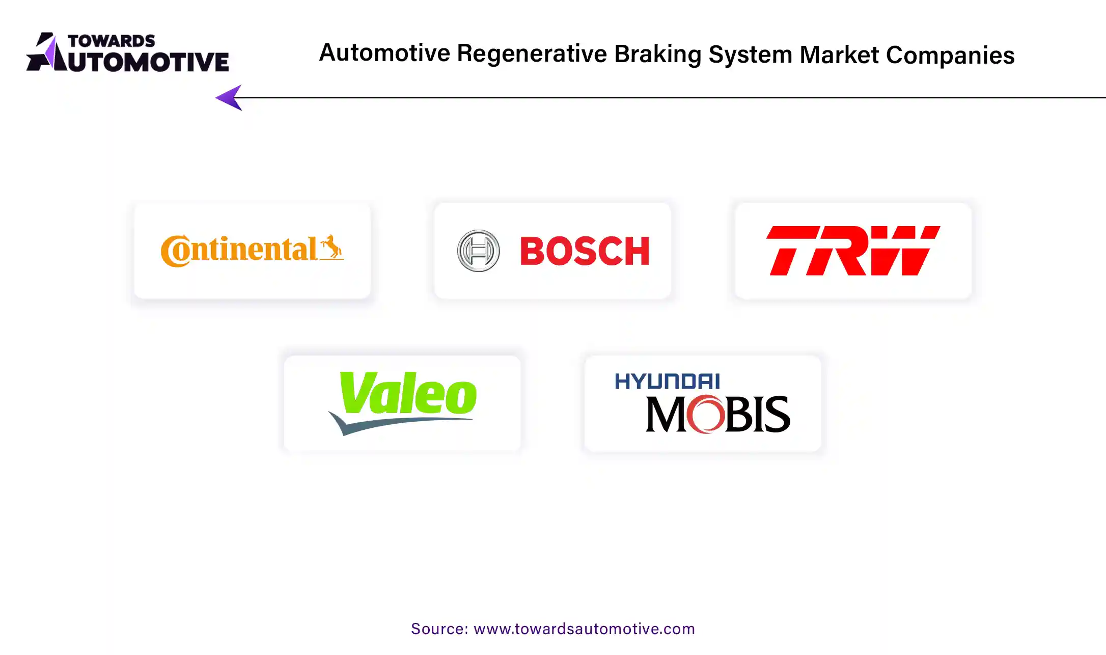 Automotive Regenerative Braking System Market Companies