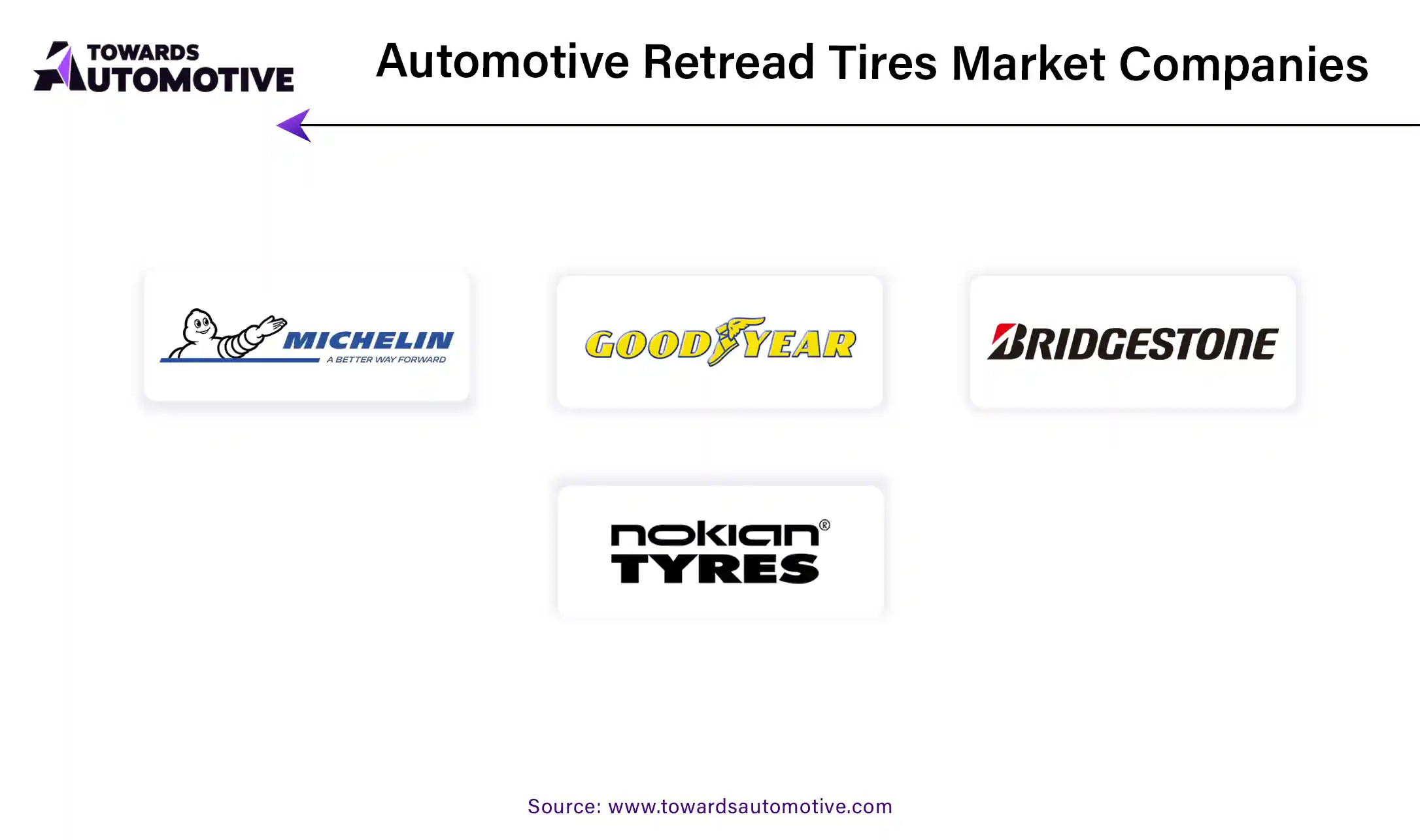 Automotive Retread Tires Market Companies