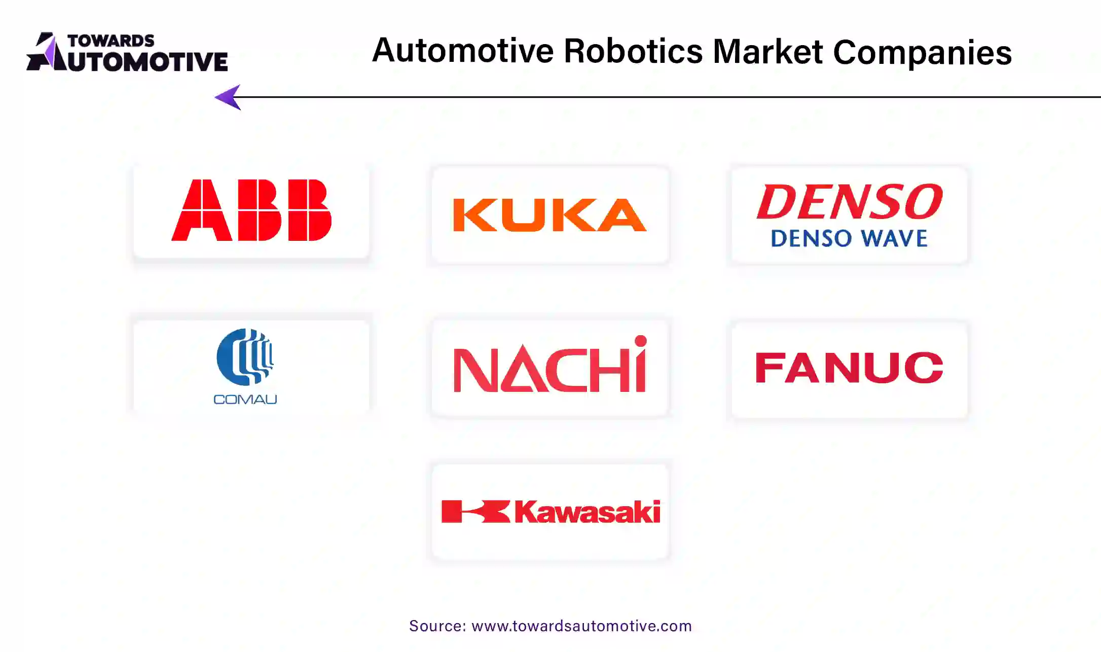 Automotive Robotics Market Companies 