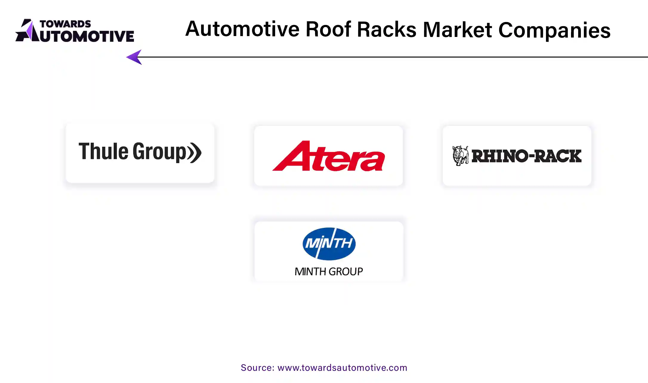 Automotive Roof Racks Market Companies