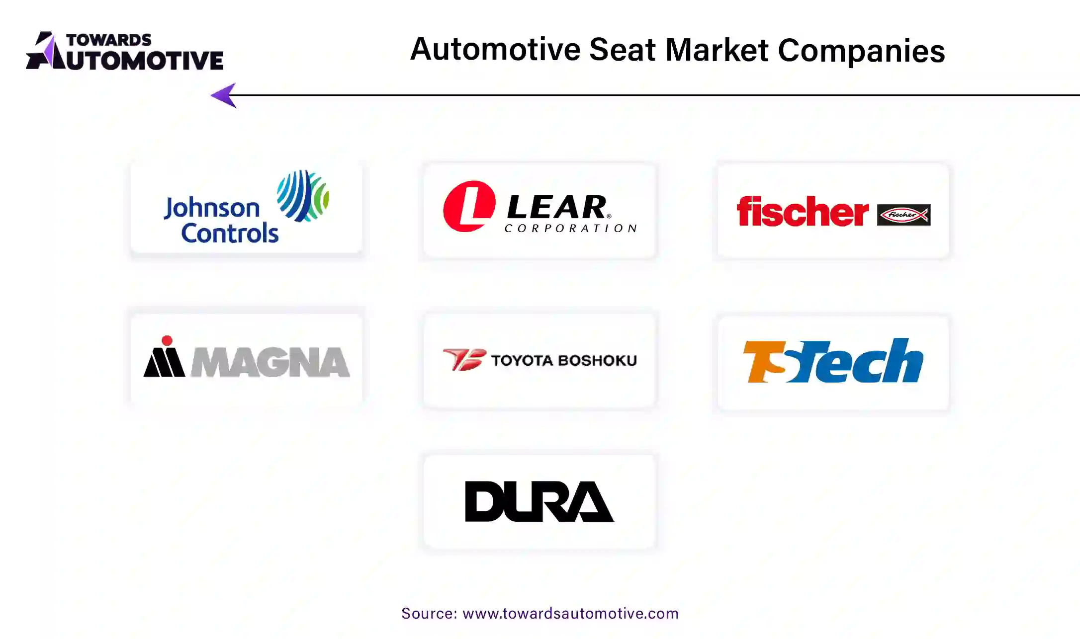 Automotive Seat Market Companies