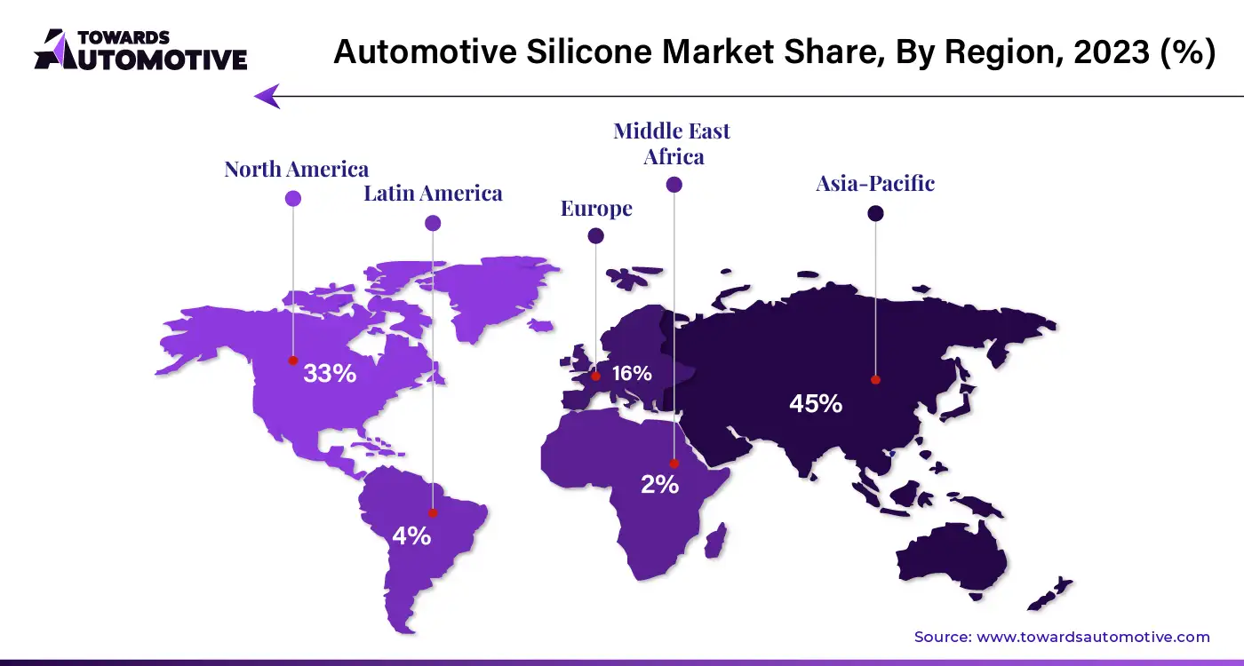 Automotive Silicone Market NA, EU, APAC, LA, MEA Share, 2023 (%)