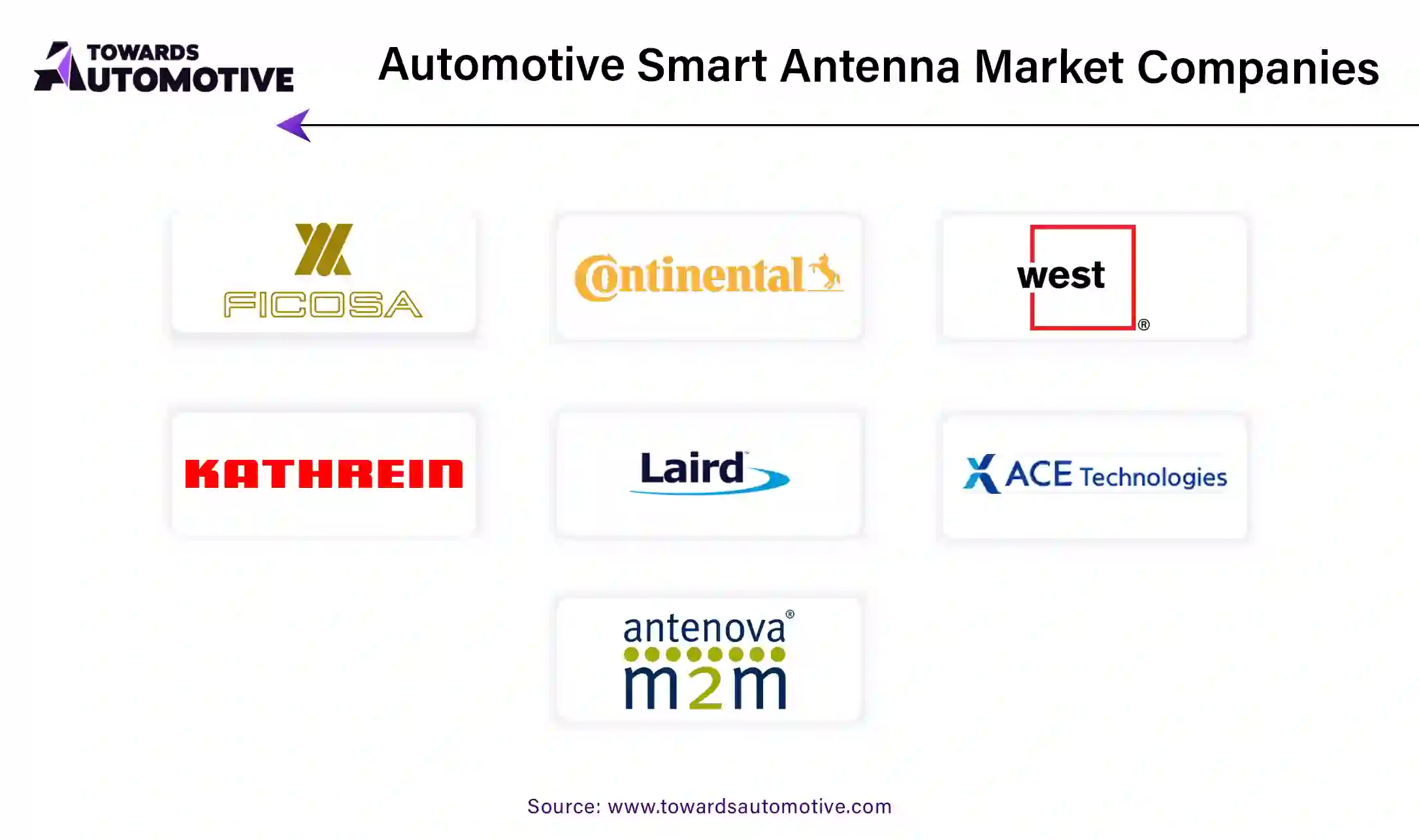 Automotive Smart Antenna Market Companies