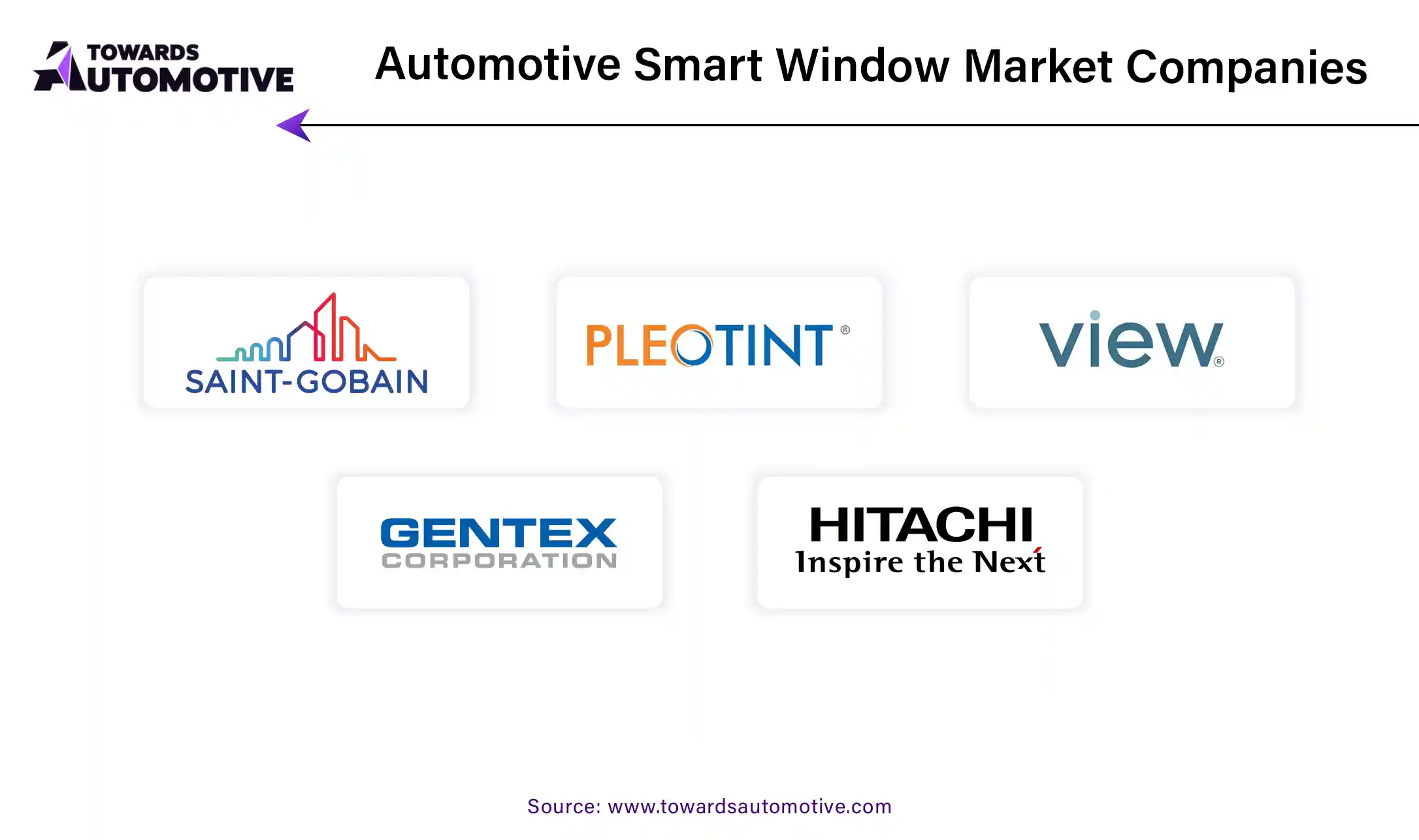 Automotive Steering Torque Sensor Market Companies