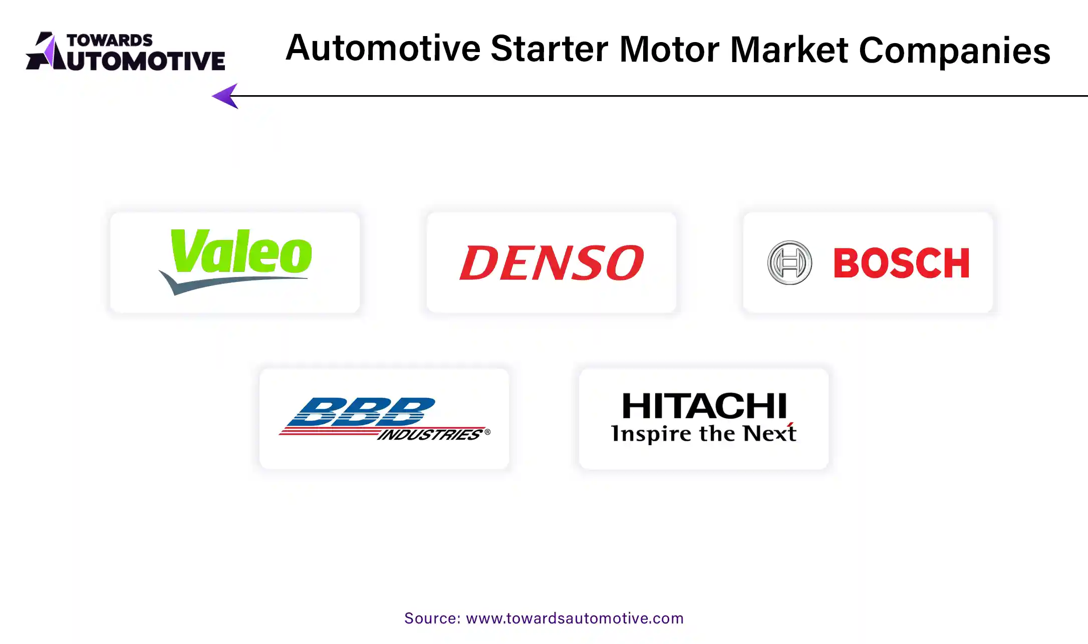 Automotive Starter Motor Market Companies