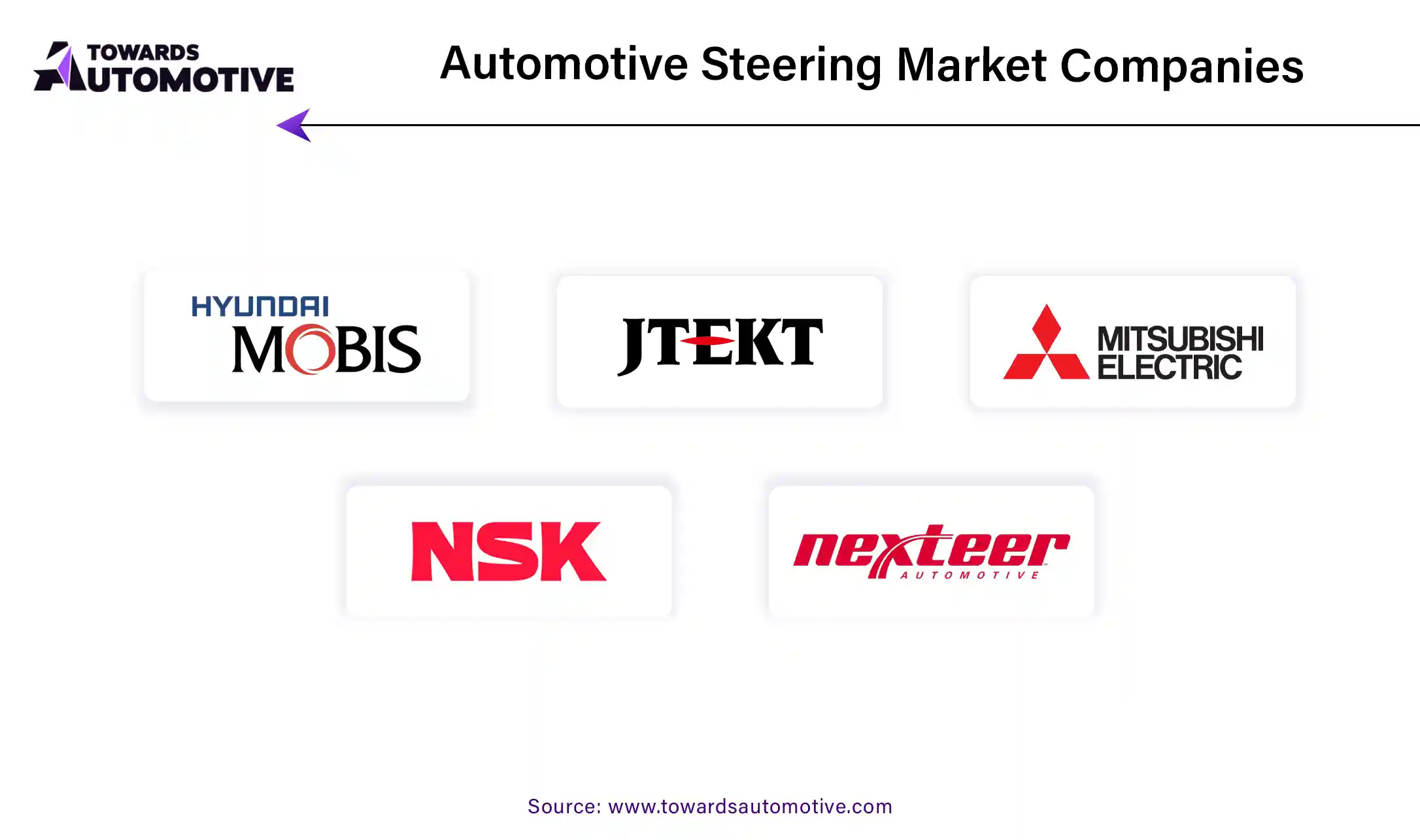 Automotive Steering Market Companies