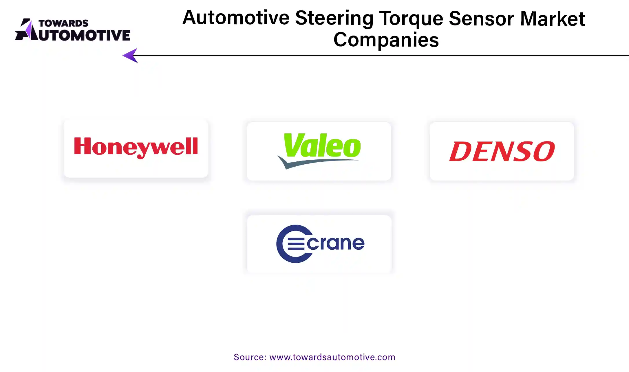 Automotive Steering Torque Sensor Market Companies