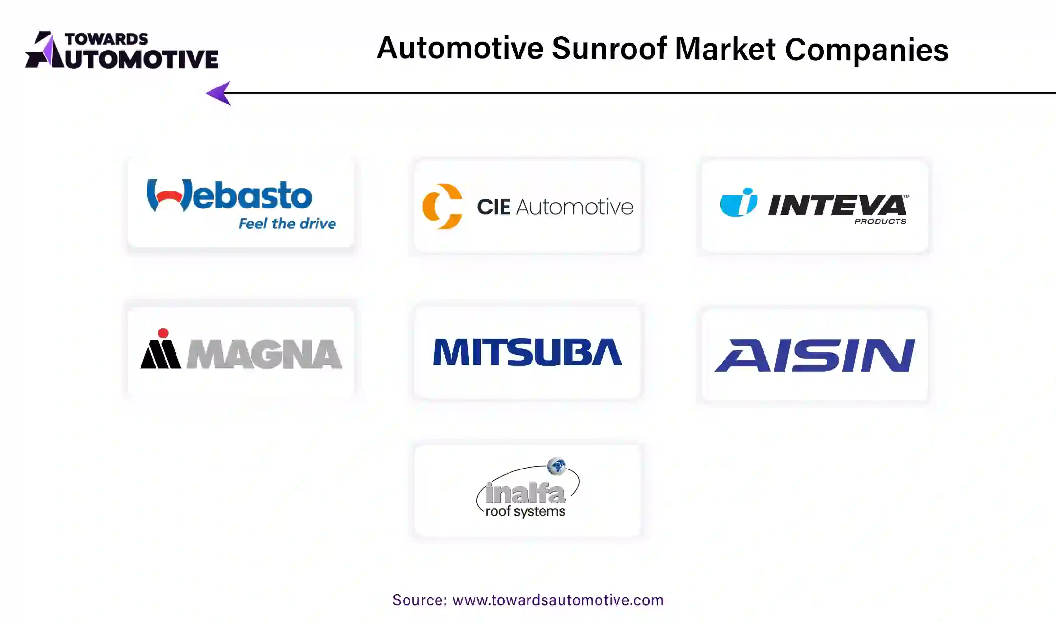 Automotive Sunroof Market Companies